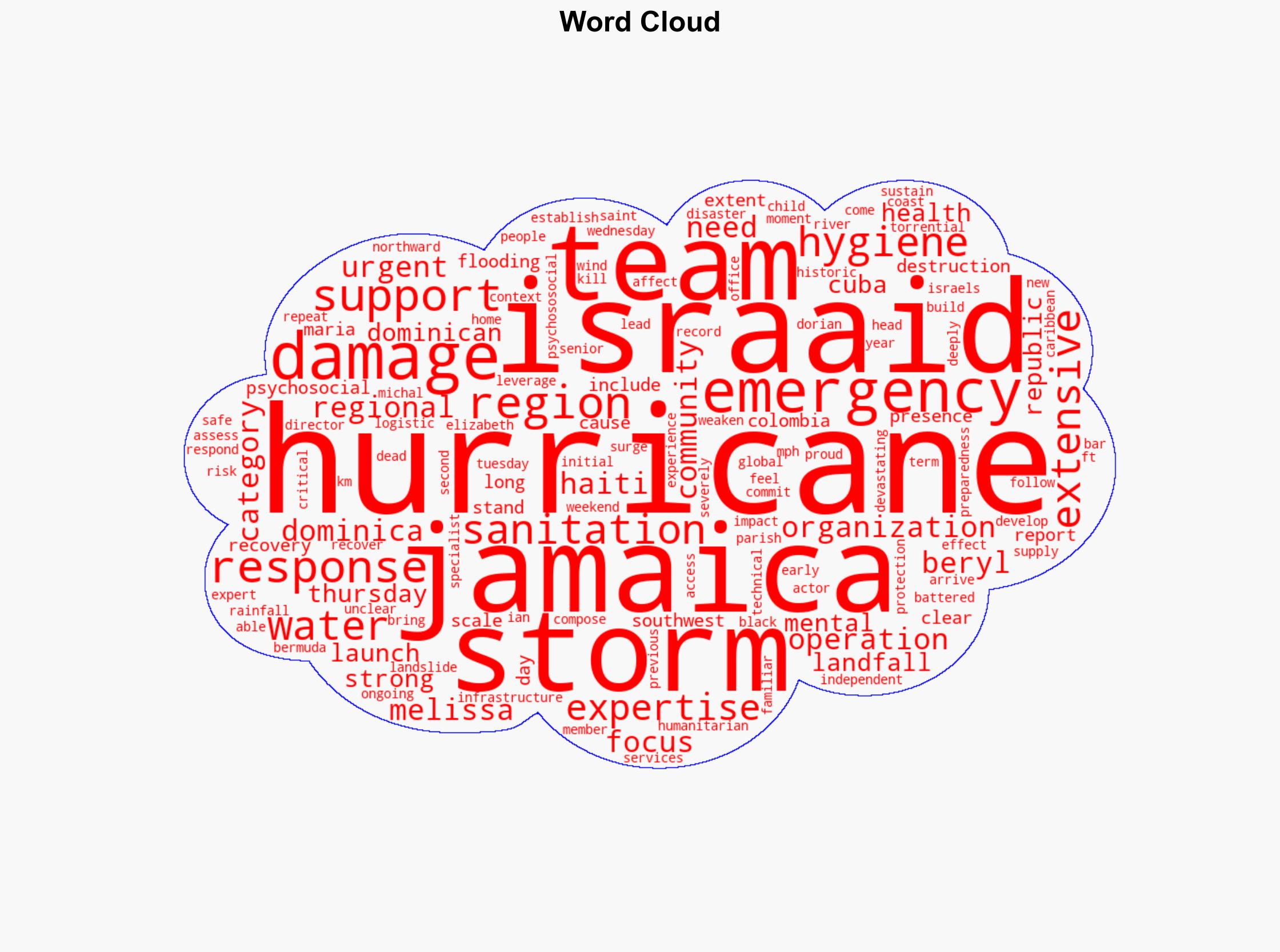 IsraAID responding to Hurricane Melissa in Jamaica - Israelnationalnews.com - Image 1