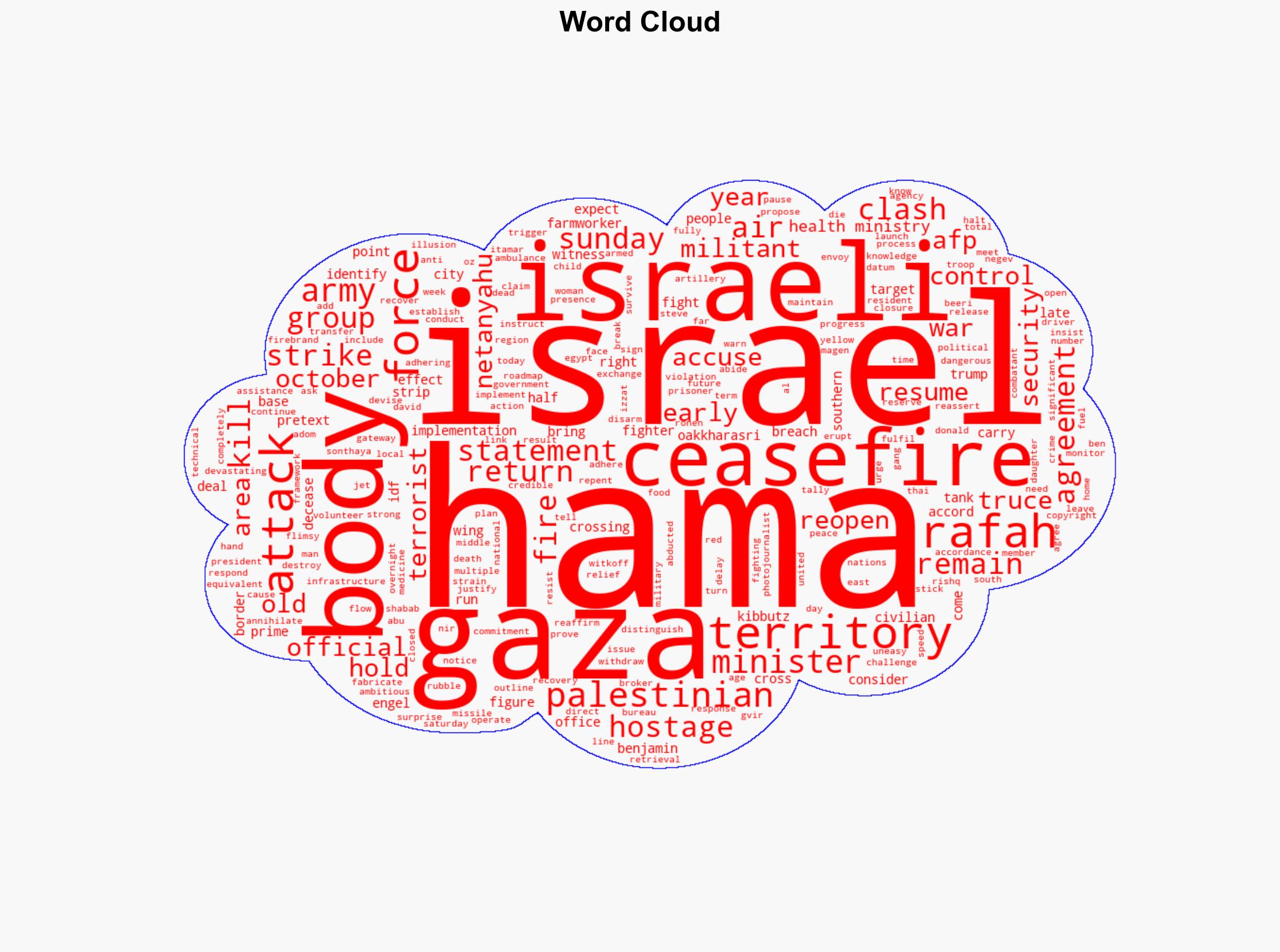 Israel And Hamas Accuse Each Other Of Breaching Gaza Truce Amid Strikes Clashes - International Business Times - Image 1