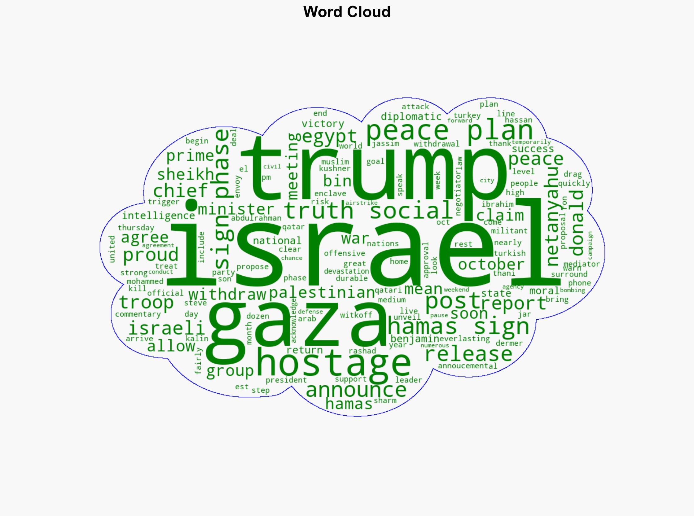 Israel And Hamas Sign First Phase Of Gaza Peace Plan Says Trump - Ndtvprofit.com - Image 1