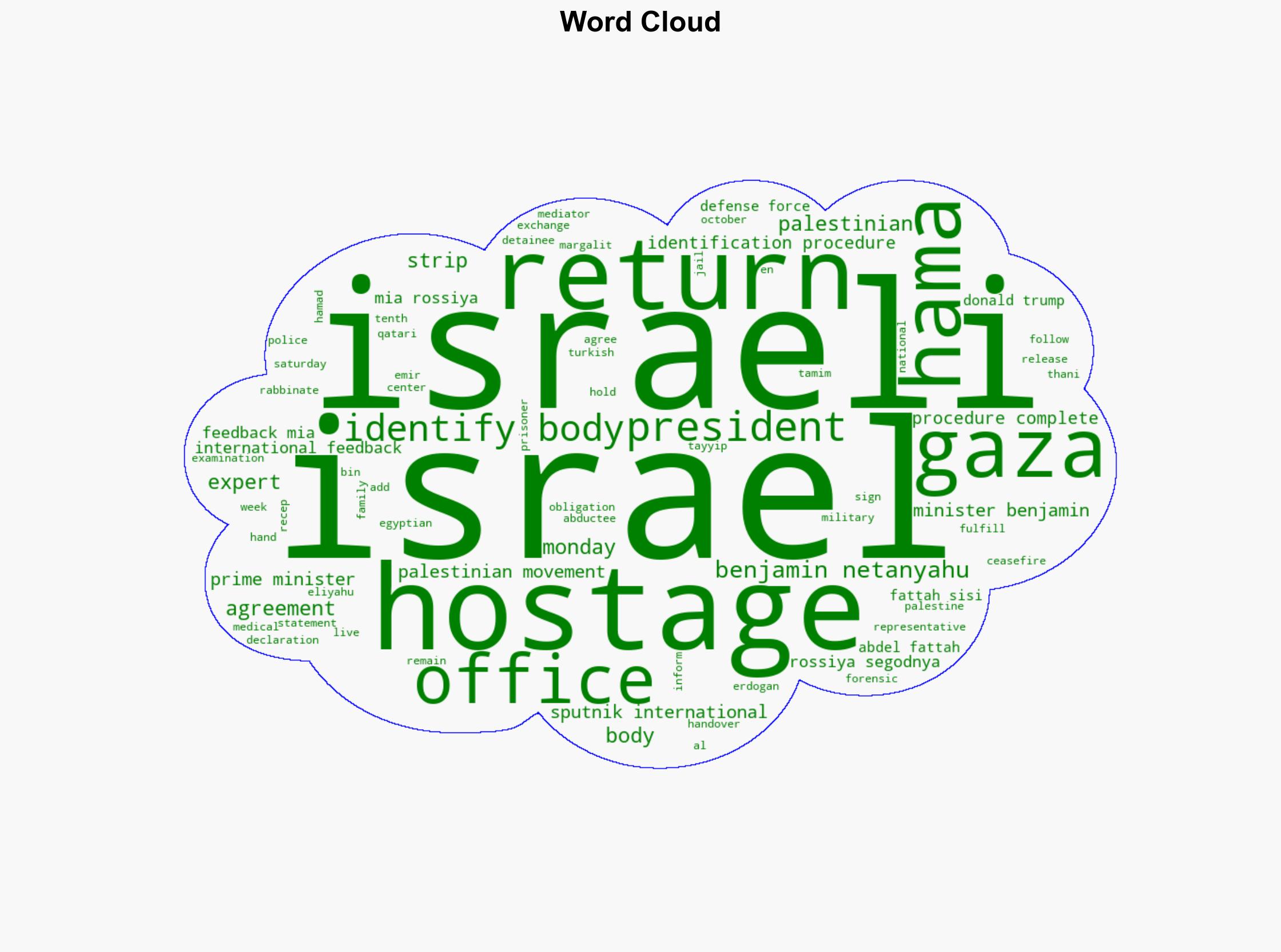 Israel Identifies Body of Another Hostage Returned From Gaza - Sputnikglobe.com - Image 1