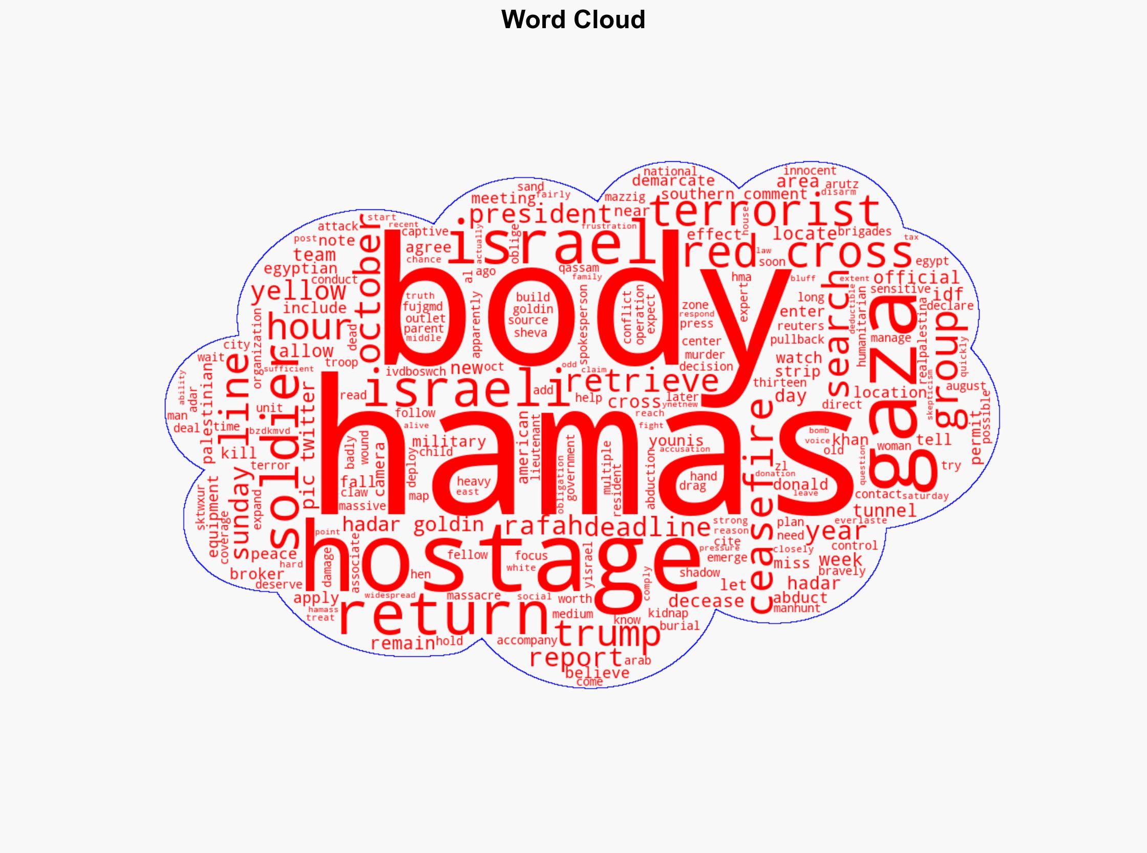 Israel Lets Hamas Cross Gaza Line to Retrieve Hostage Bodies - Legalinsurrection.com - Image 1