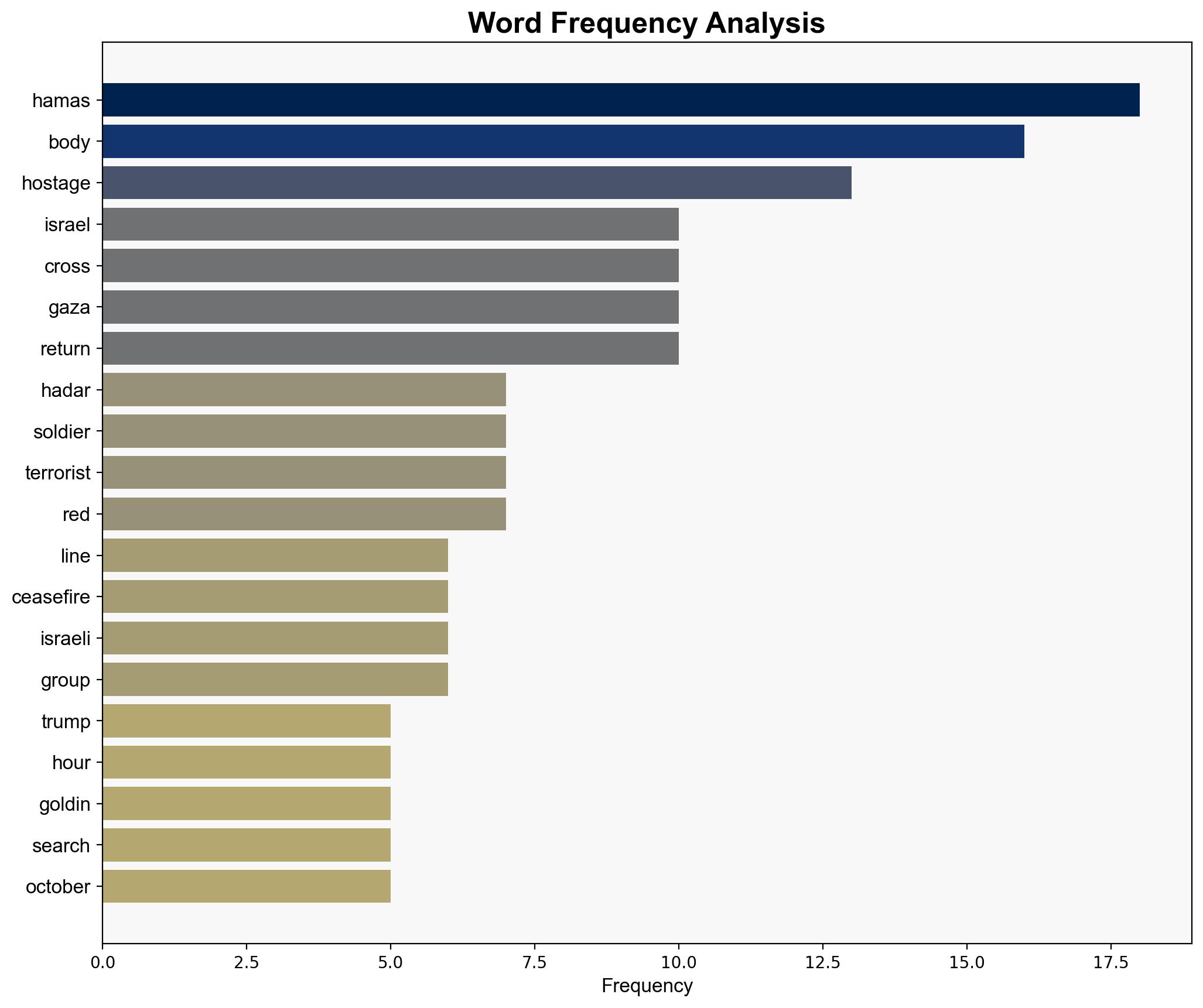 Israel Lets Hamas Cross Gaza Line to Retrieve Hostage Bodies - Legalinsurrection.com - Image 3
