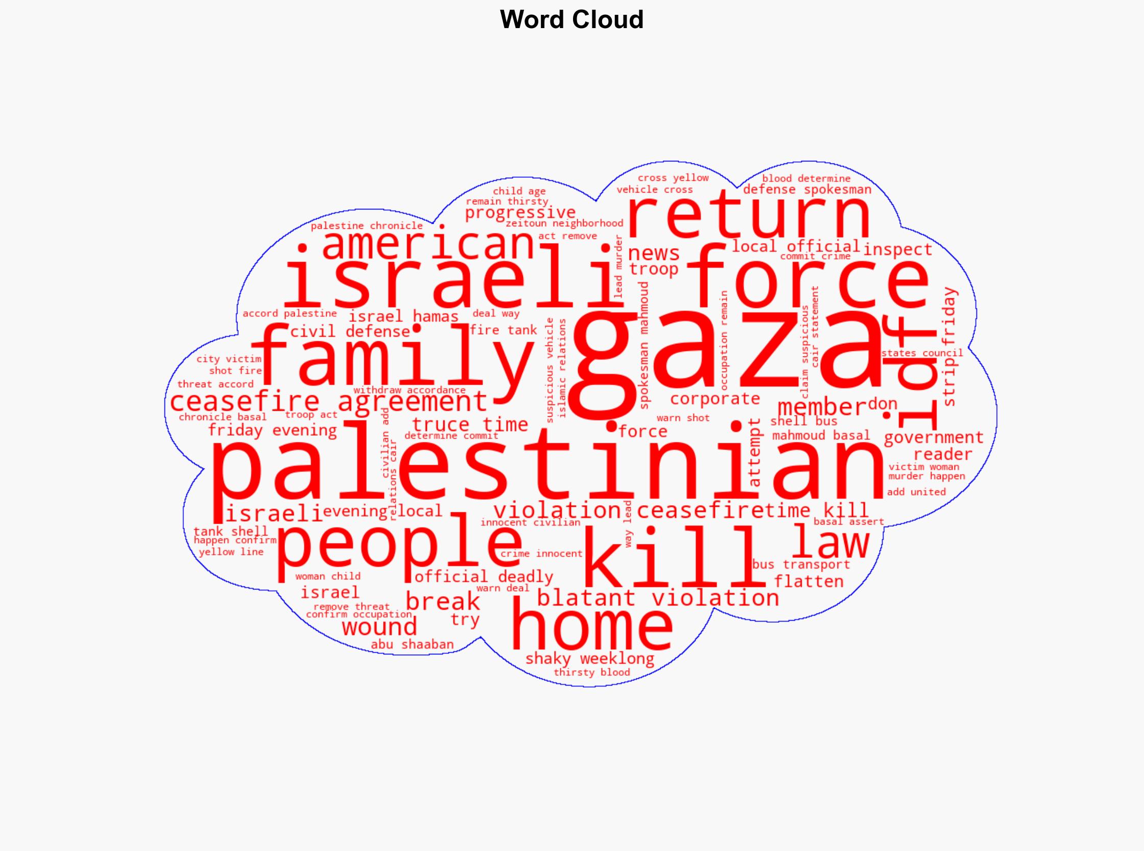 Israel Massacres 11 Members of Palestinian Family in Deadliest Gaza Ceasefire Violation - Common Dreams - Image 1