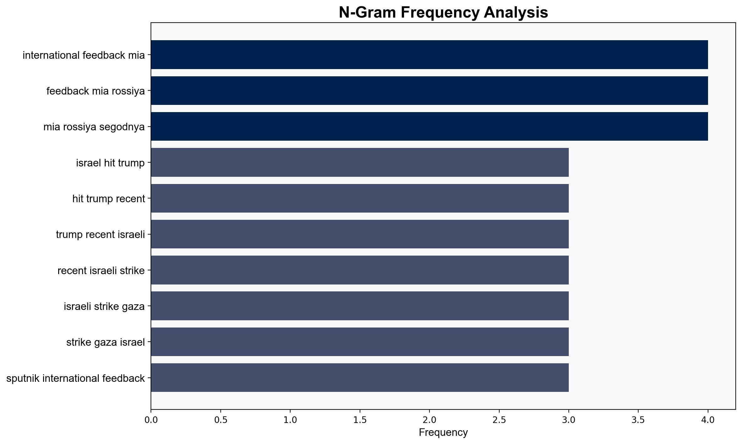 Israel 'Should Hit Back' - Trump on Recent Israeli Strikes on Gaza - Sputnikglobe.com - Image 4