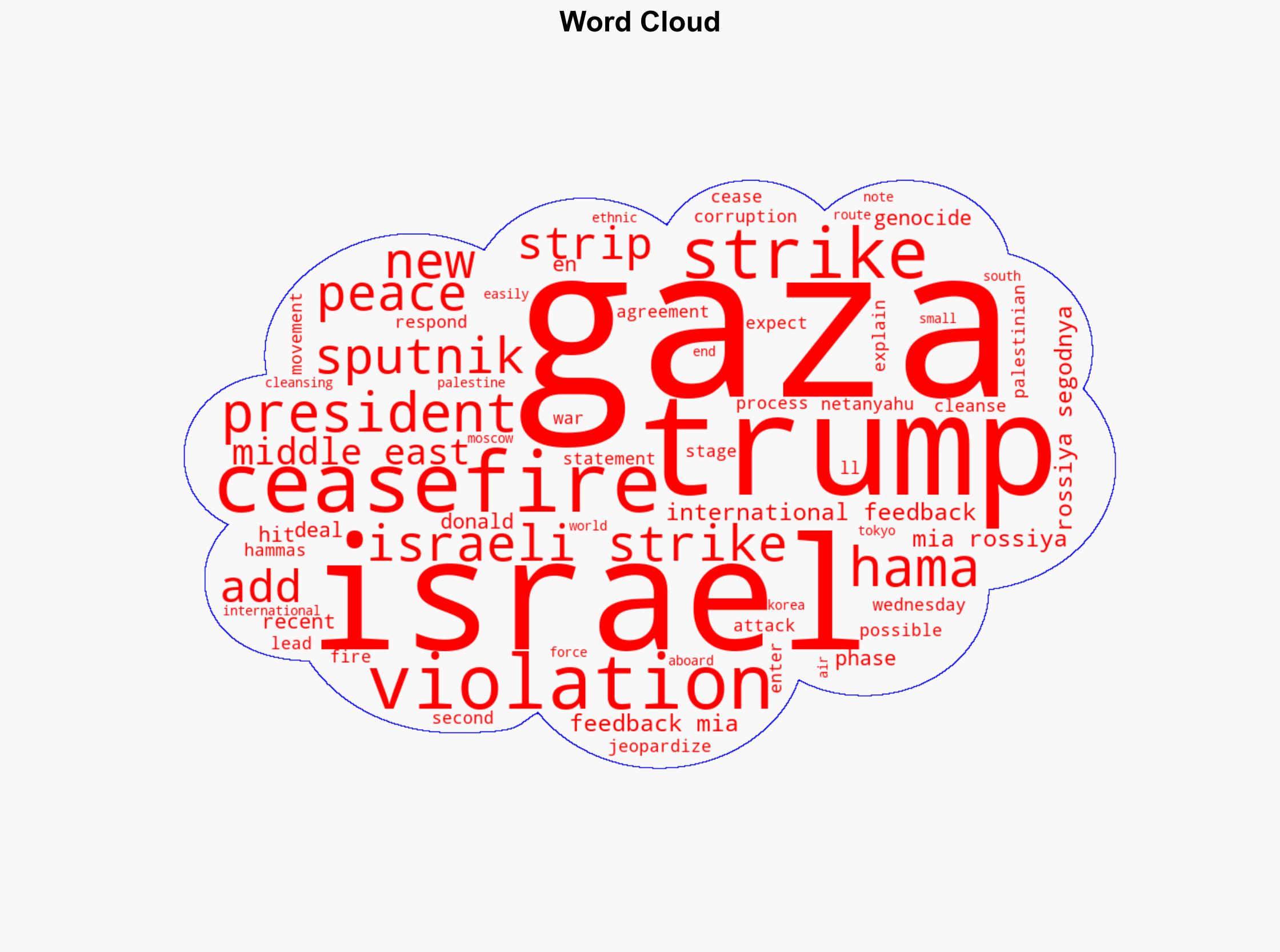 Israel 'Should Hit Back' - Trump on Recent Israeli Strikes on Gaza - Sputnikglobe.com - Image 1