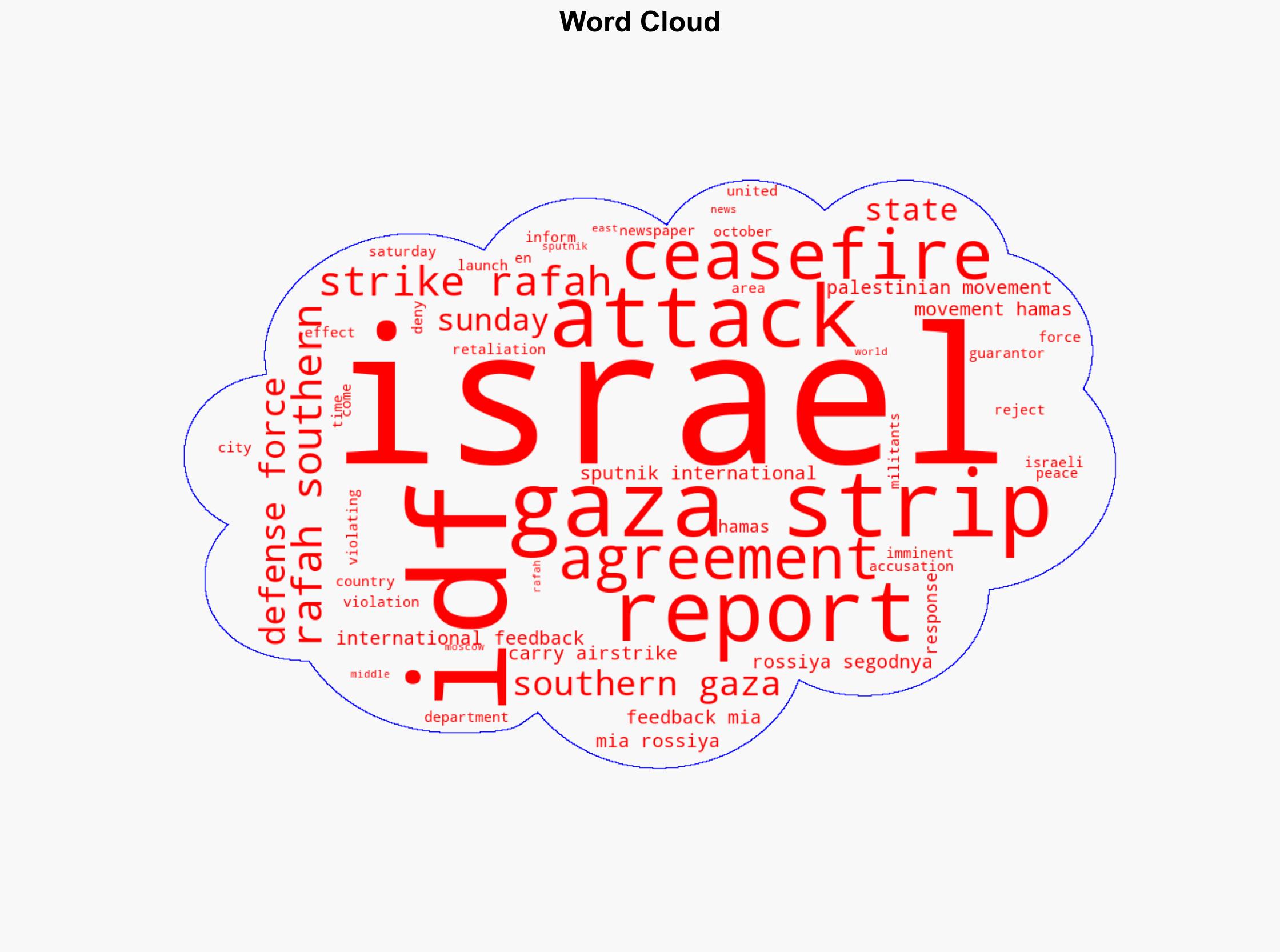 Israel Strikes Rafah in Southern Gaza in Response to Attack on IDF Reports - Sputnikglobe.com - Image 1