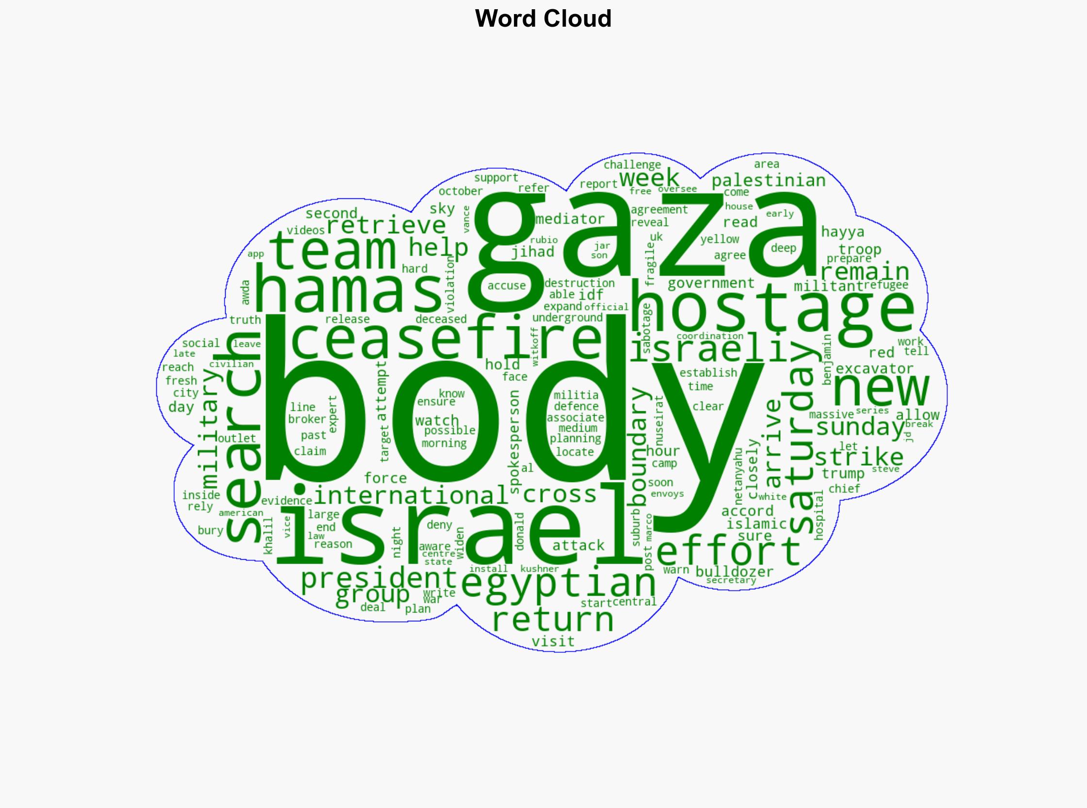 Israel allows Red Cross and Egyptian teams into Gaza as search for bodies of hostages widens - Sky.com - Image 1