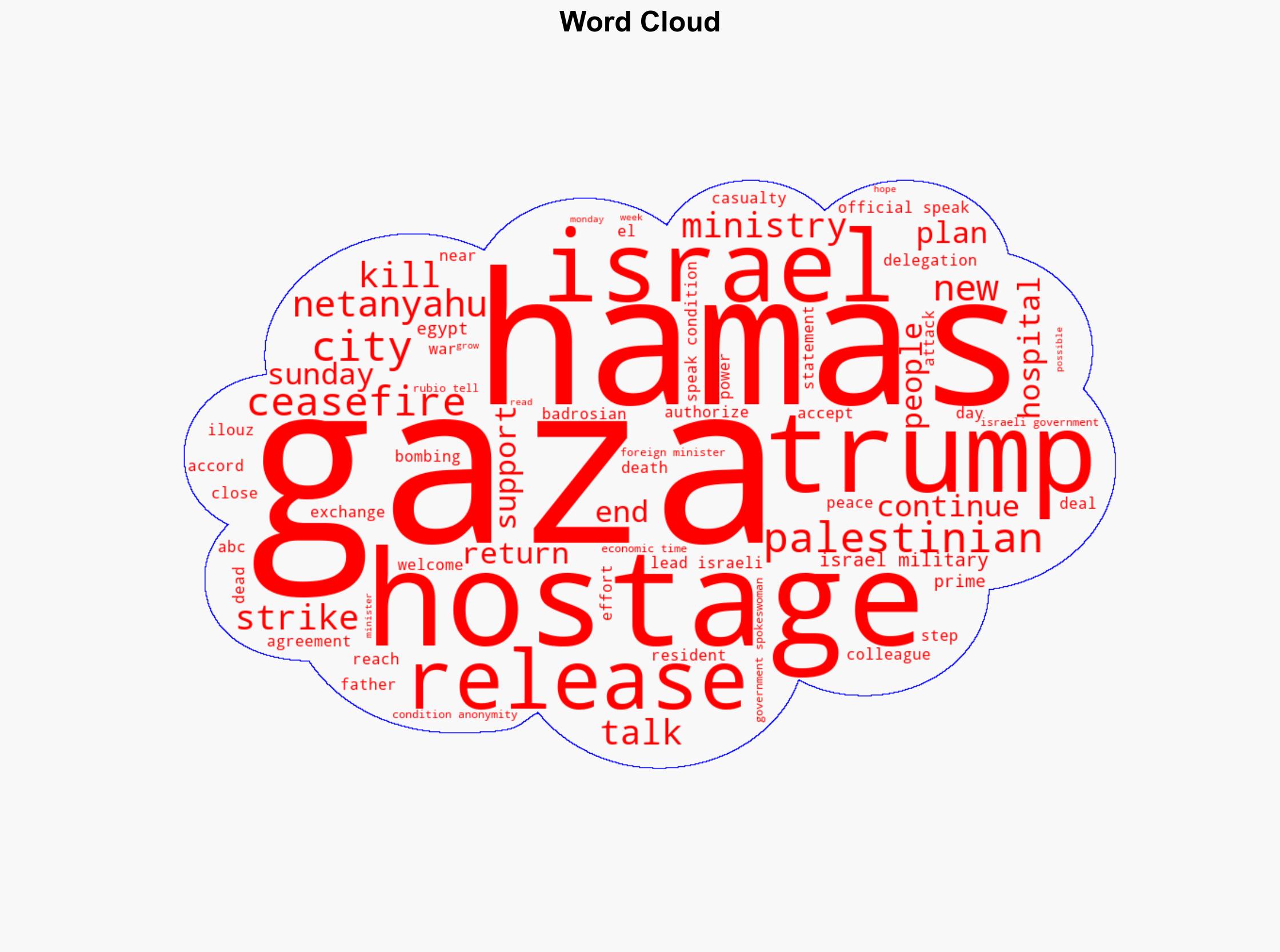 Israel and Hamas prepare for negotiations in Egypt ahead of possible Gaza ceasefire - The Times of India - Image 1