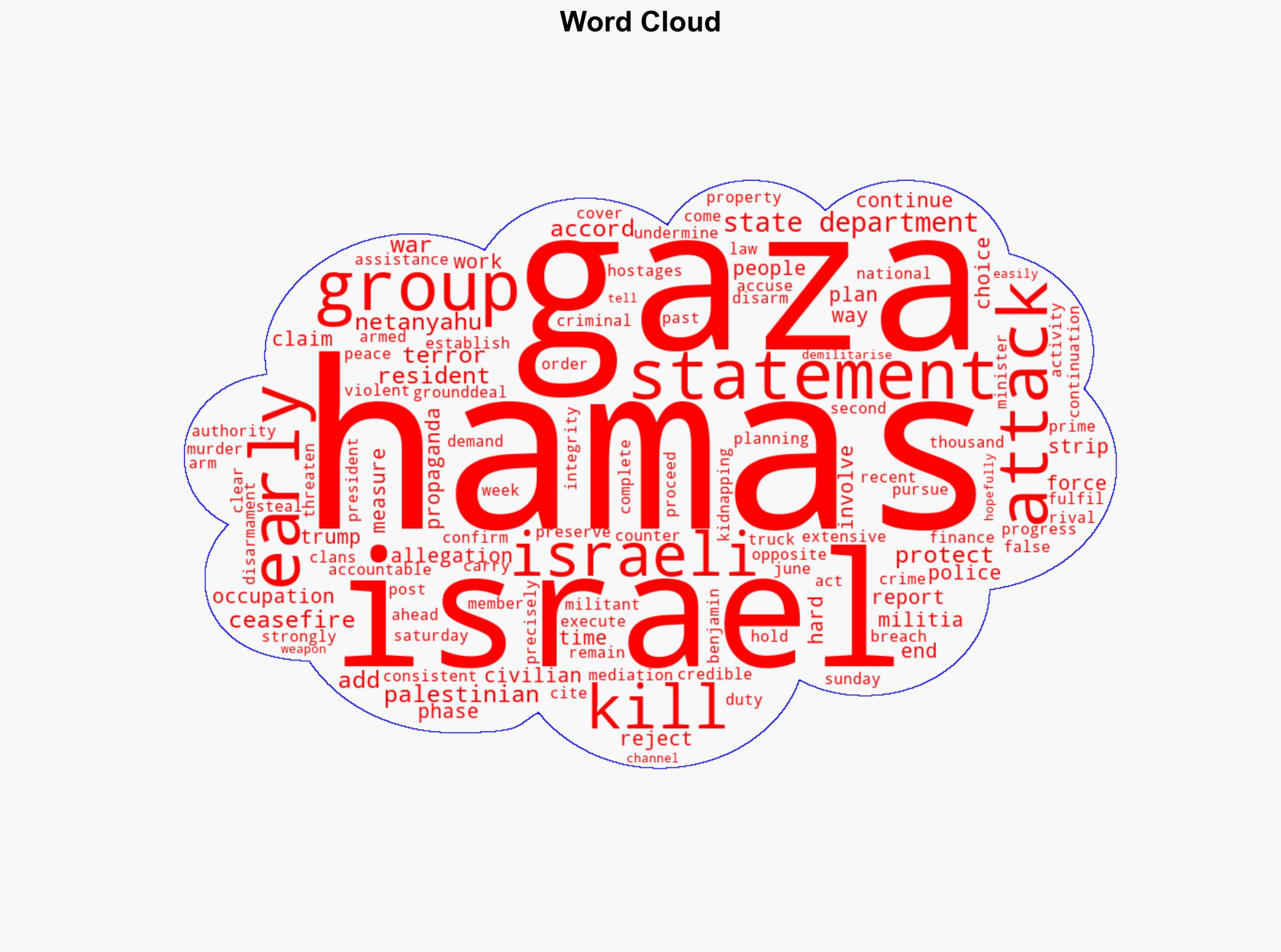 'Israel armed criminal militias' Is Hamas planning attack on Gaza civilians What terror group said on US allegations - The Times of India - Image 1