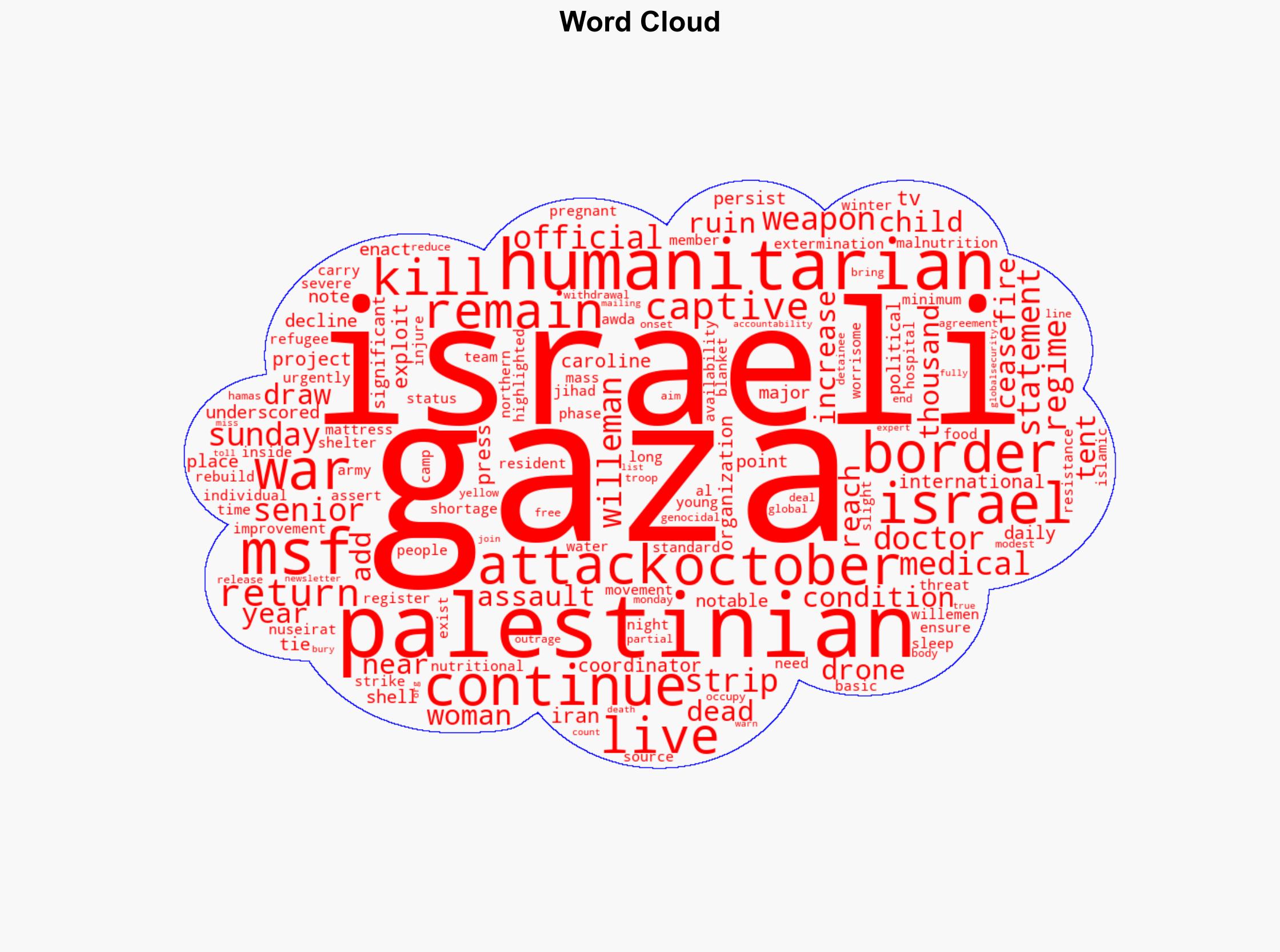 Israel continues to exploit Gaza aid as weapon of war Doctors Without Borders - Globalsecurity.org - Image 1