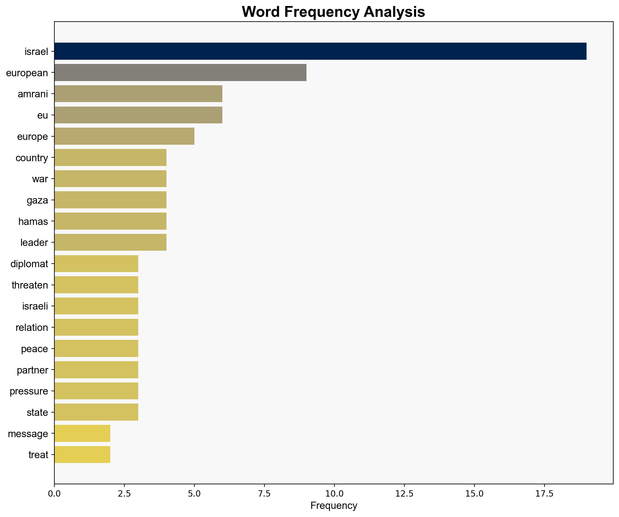 Israel has a message for Europe You are not the US - EURACTIV - Image 3