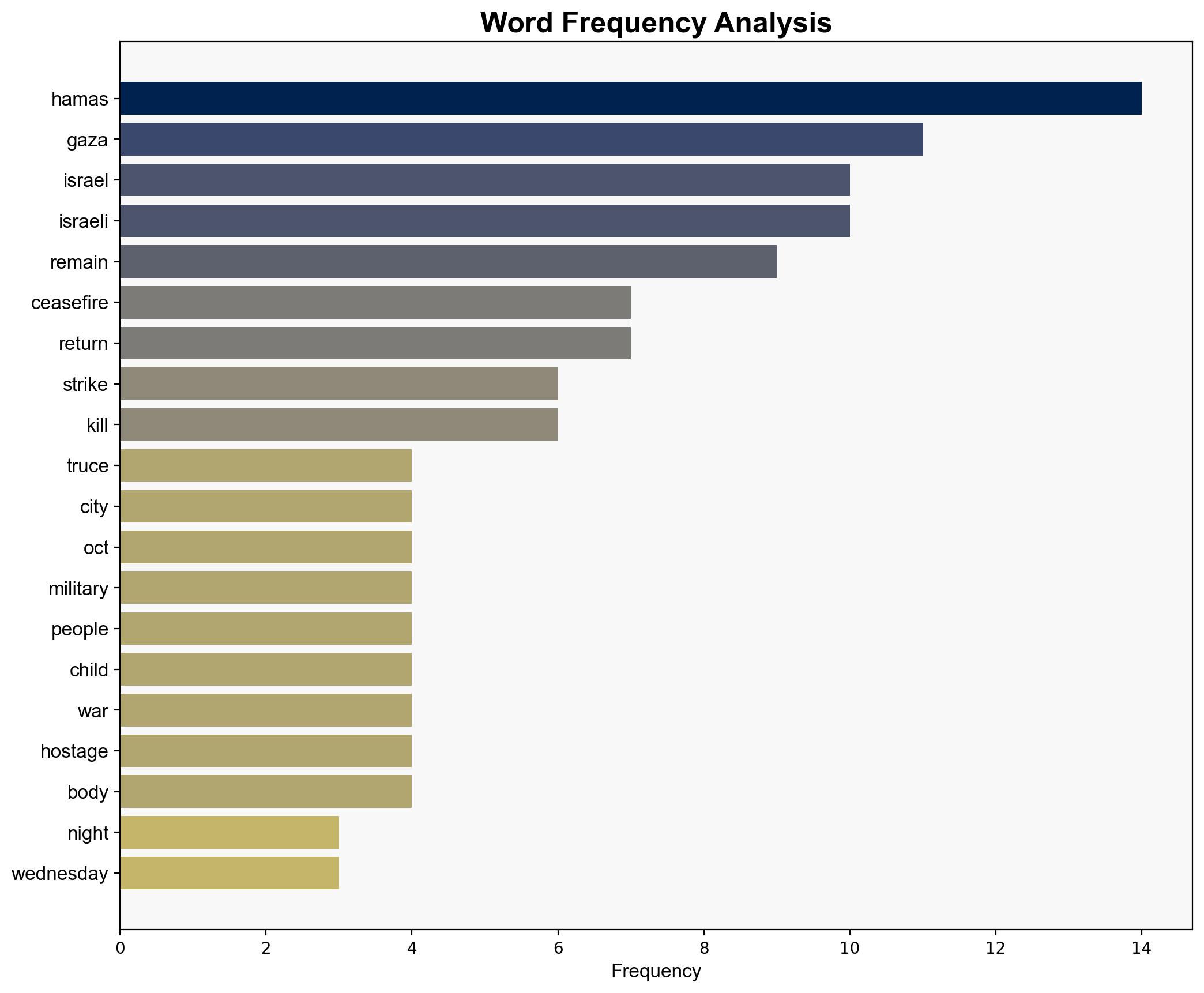 Israel hits another Gaza target after deadliest night since truce - Hurriyet Daily News - Image 3