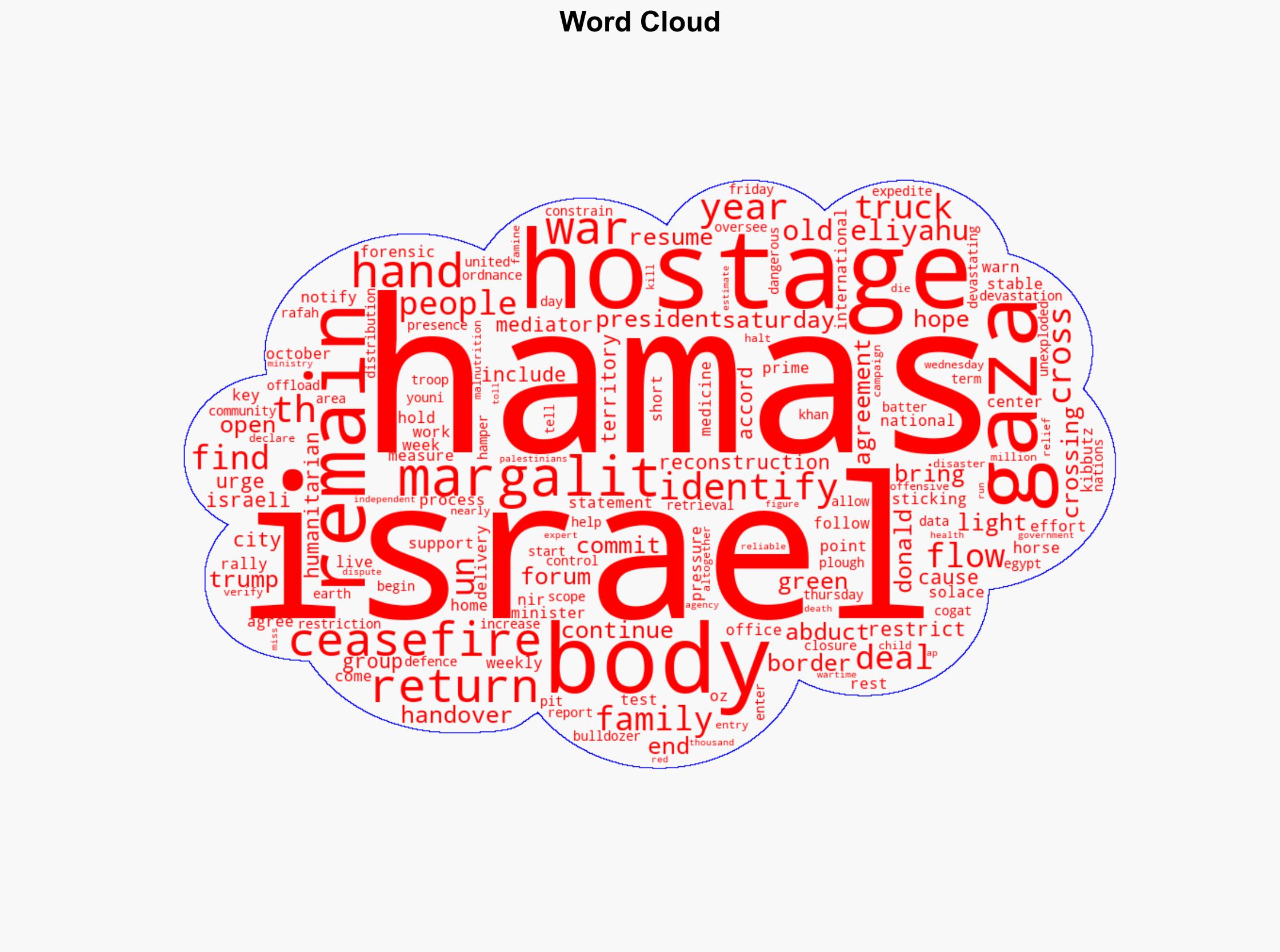 Israel identifies remains of 10th hostage handed over by Hamas - ABC News (AU) - Image 1