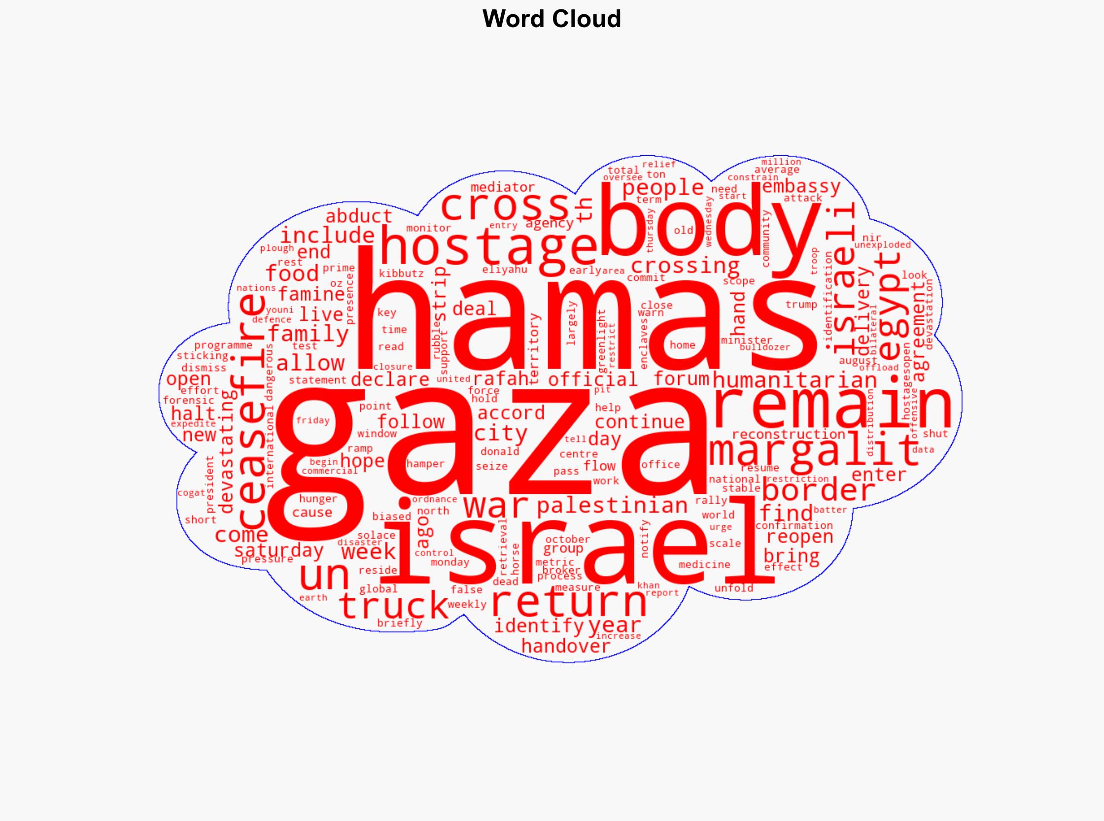 Israel identifies remains of one more hostage - The Irish Times - Image 1