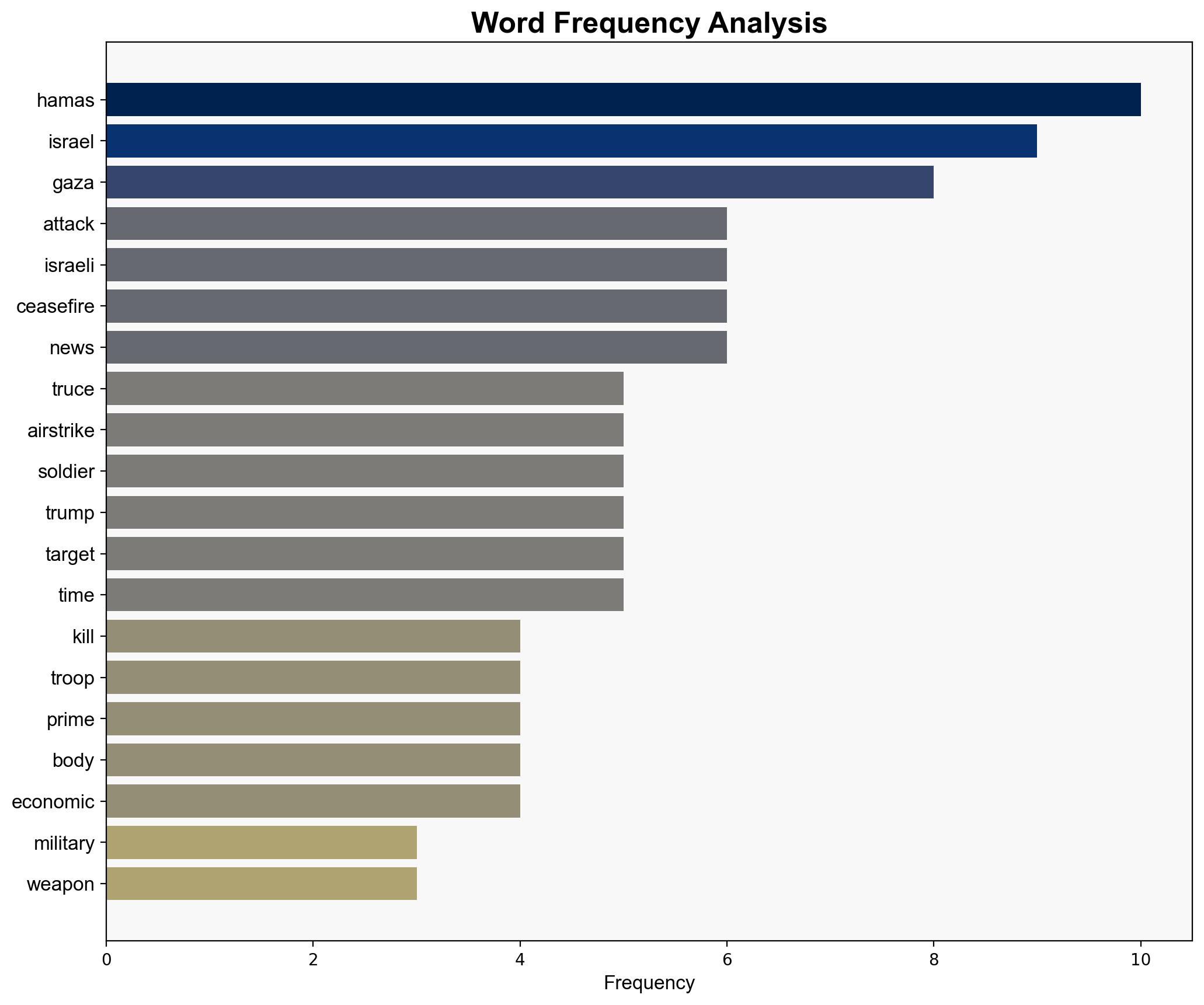 Israel kills more than 100 in strikes after soldier's death says it still backs ceasefire - The Times of India - Image 3