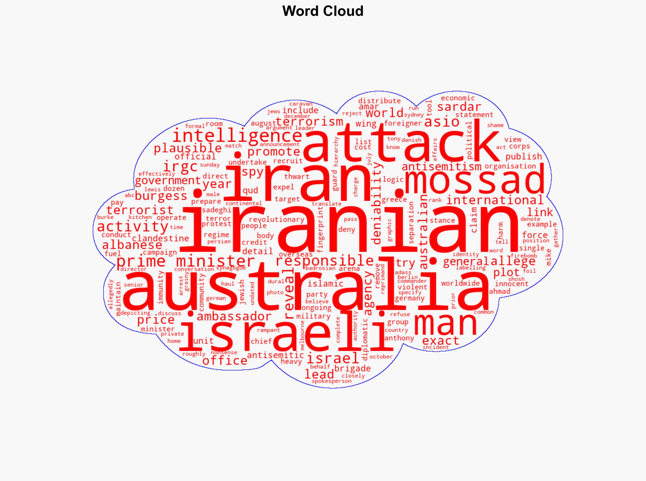 Israel names Iranian it says is responsible for attacks in Australia - ABC News (AU) - Image 1