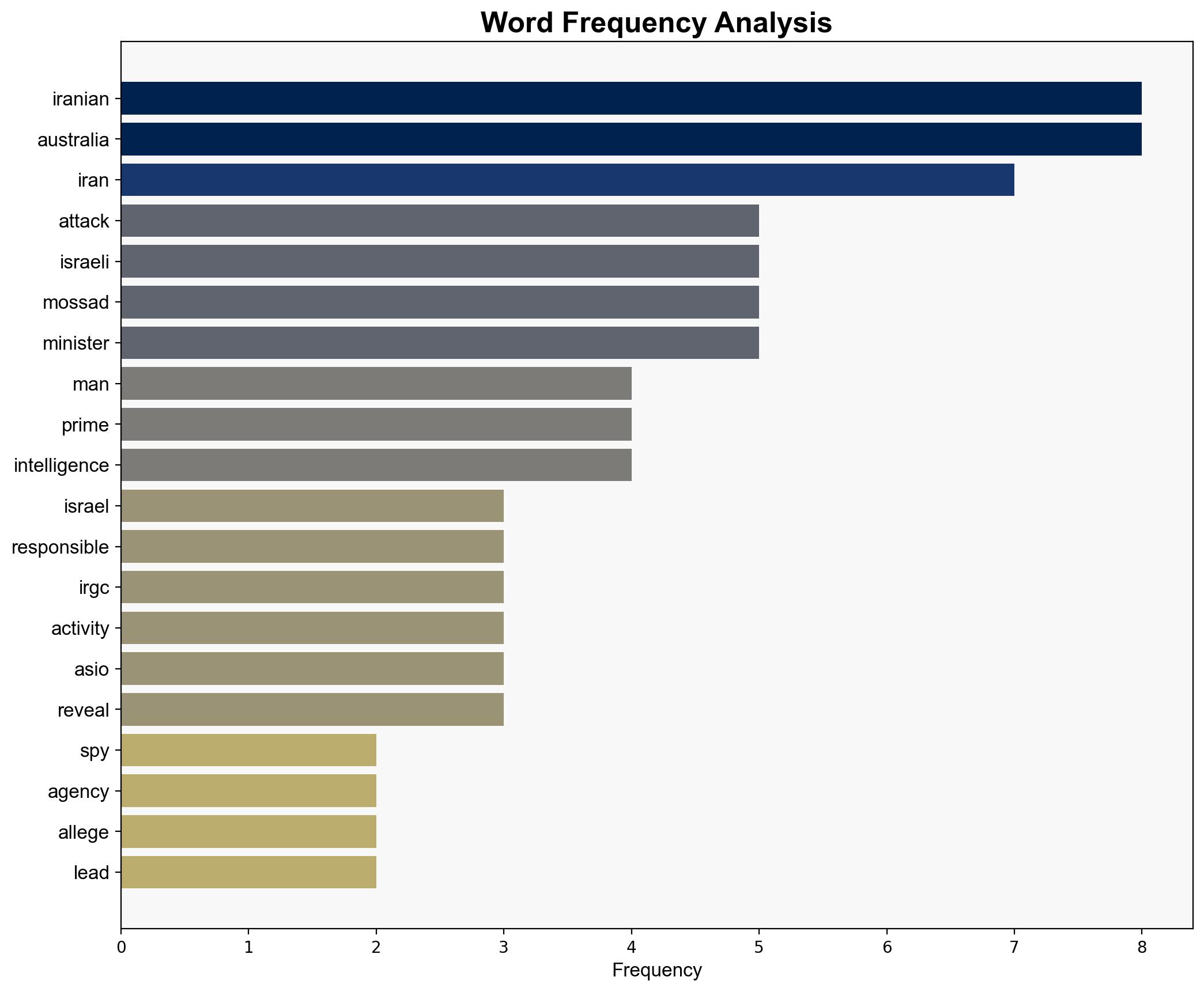 Israel names Iranian it says is responsible for attacks in Australia - ABC News (AU) - Image 3