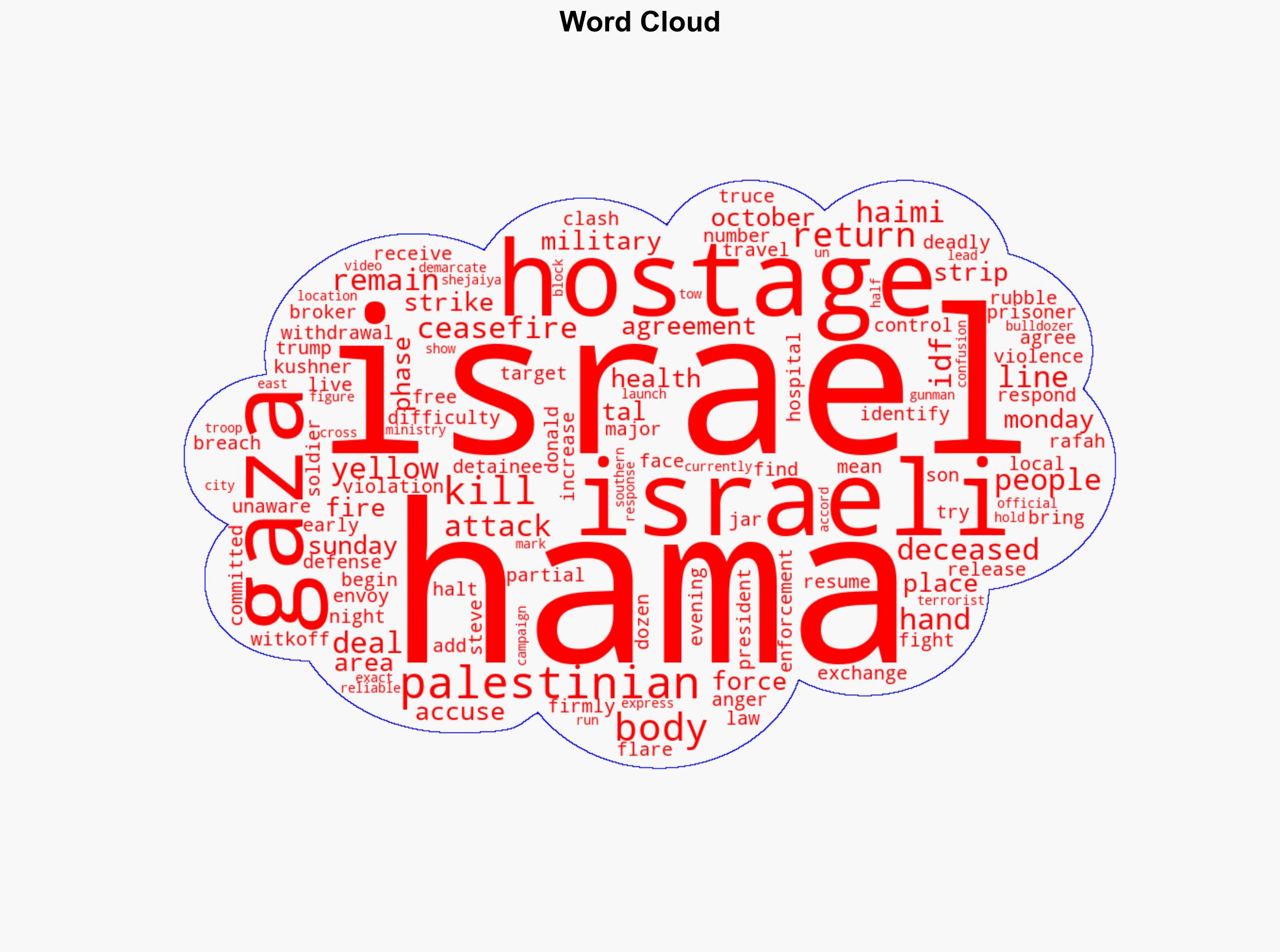 Israel receives body Hamas says is Gaza hostage - BBC News - Image 1