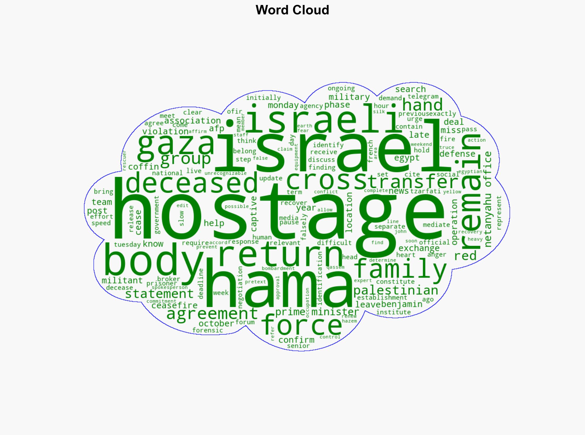 Israel receives body of another deceased hostage from Hamas - DW (English) - Image 1