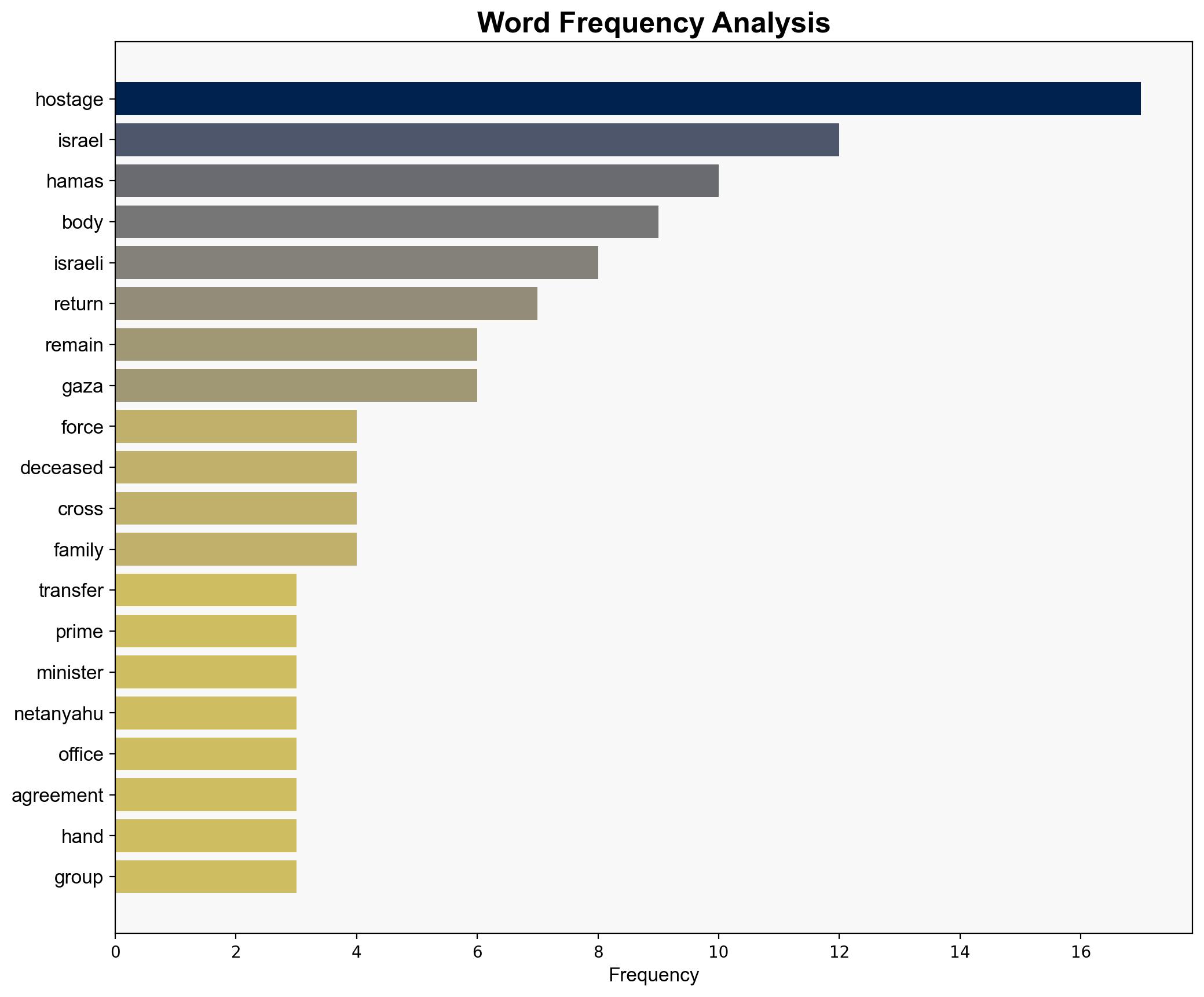 Israel receives body of another deceased hostage from Hamas - DW (English) - Image 3
