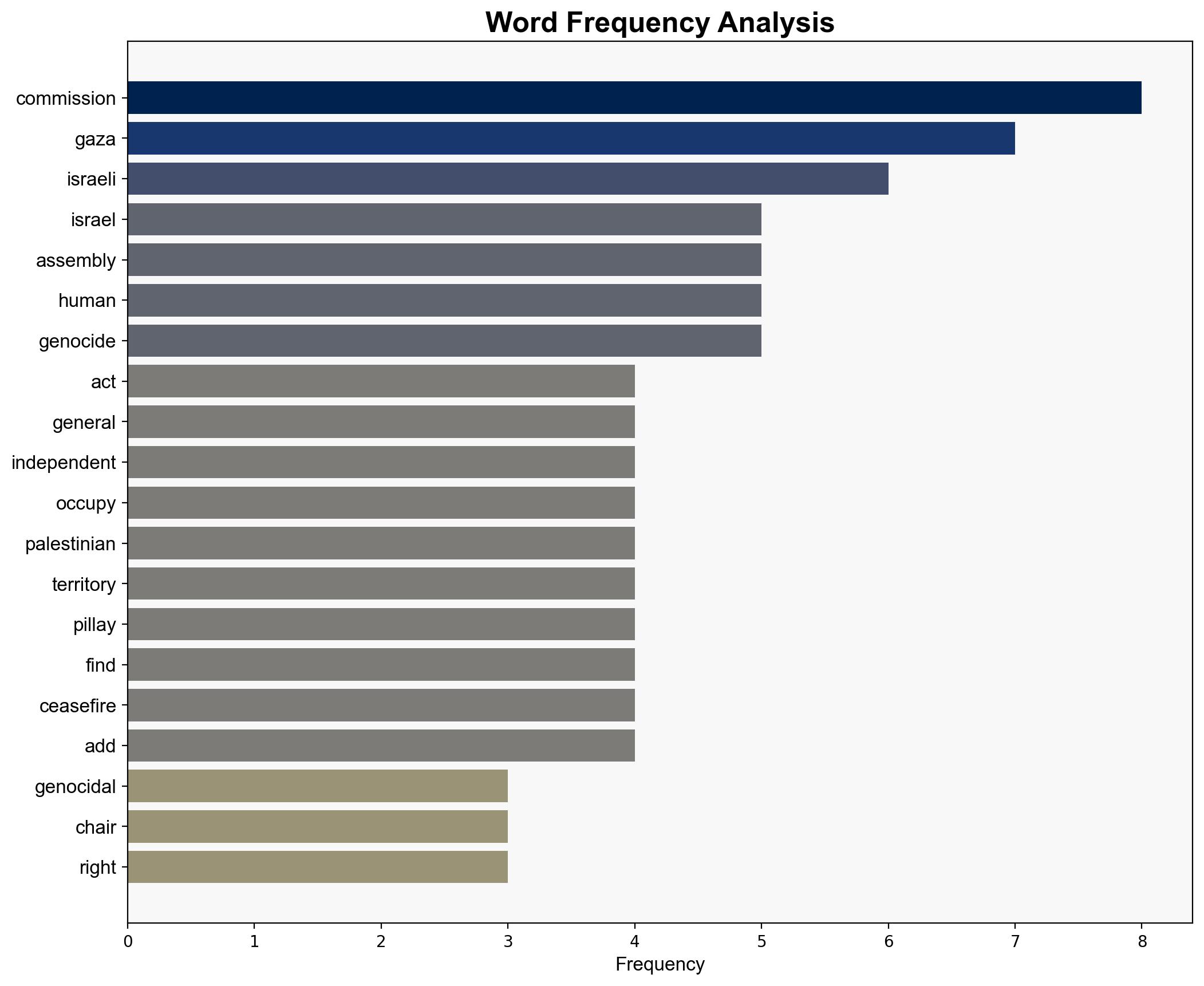 Israel responsible for four genocidal acts in Gaza inquiry chair tells General Assembly - Globalsecurity.org - Image 3