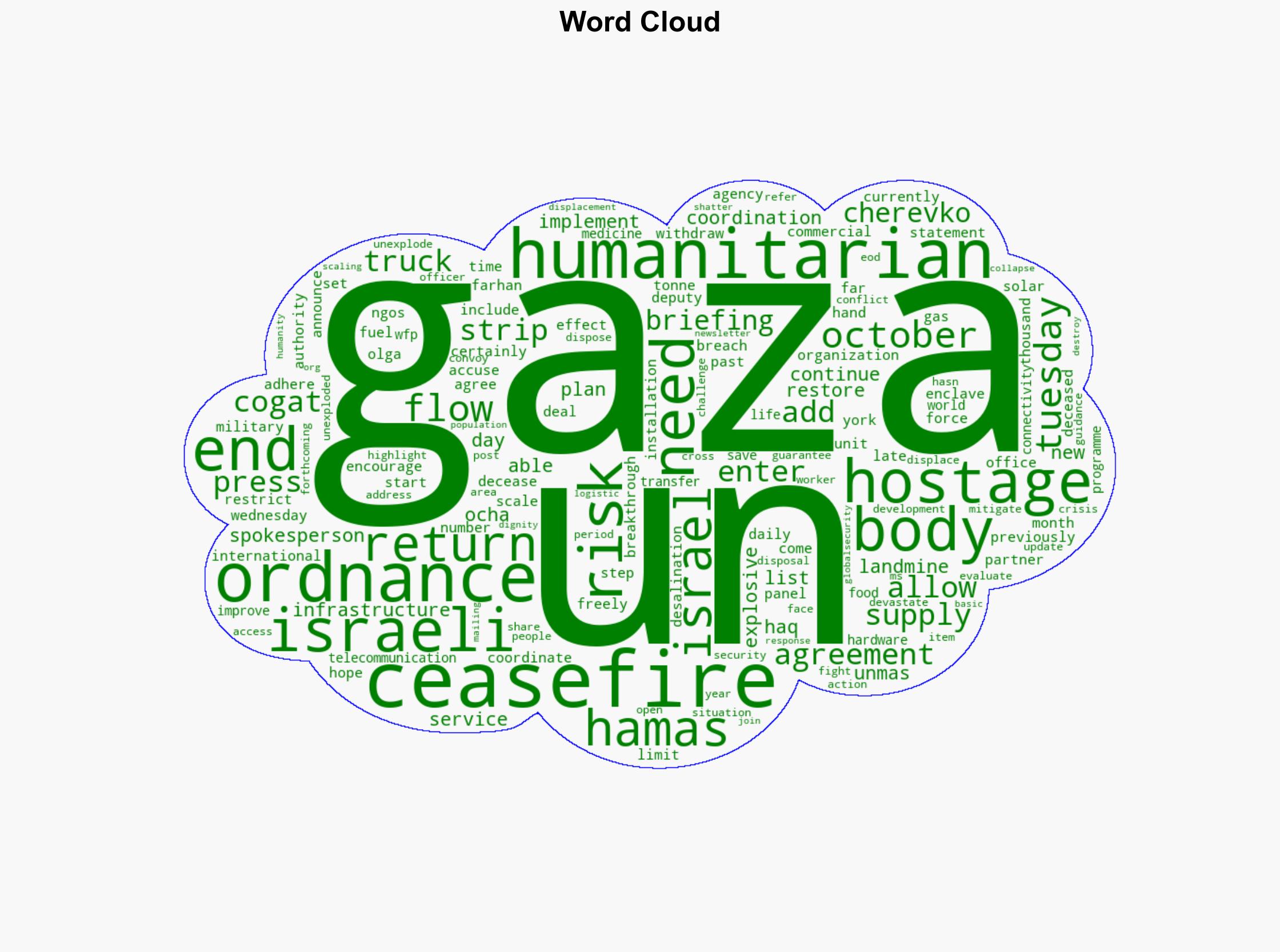 Israel restricts Gaza aid saying Hamas must do more to return deceased hostages - Globalsecurity.org - Image 1