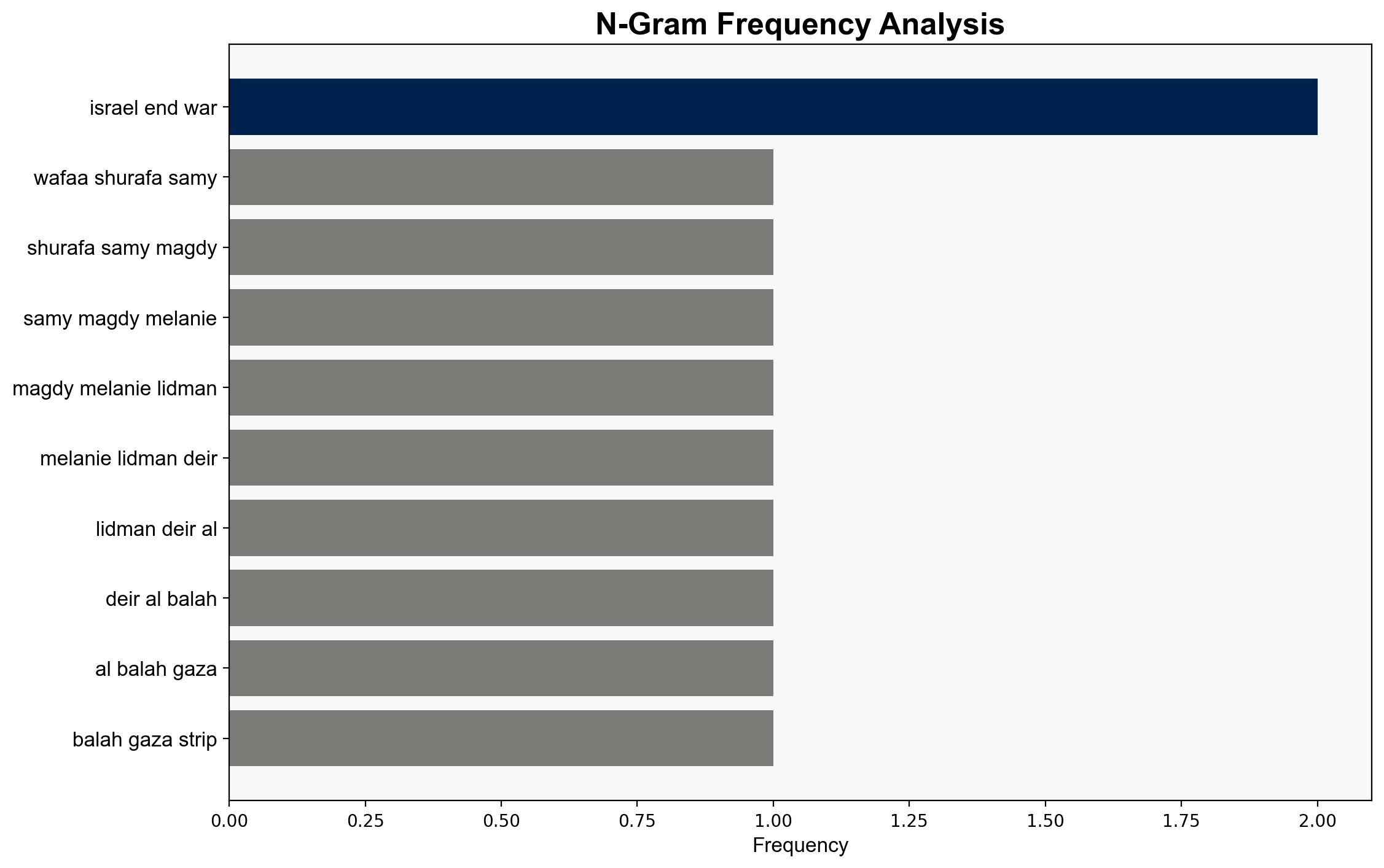Israel says Hamas hands over the first seven hostages to the Red Cross as part of the Gaza ceasefire - Boston Herald - Image 4