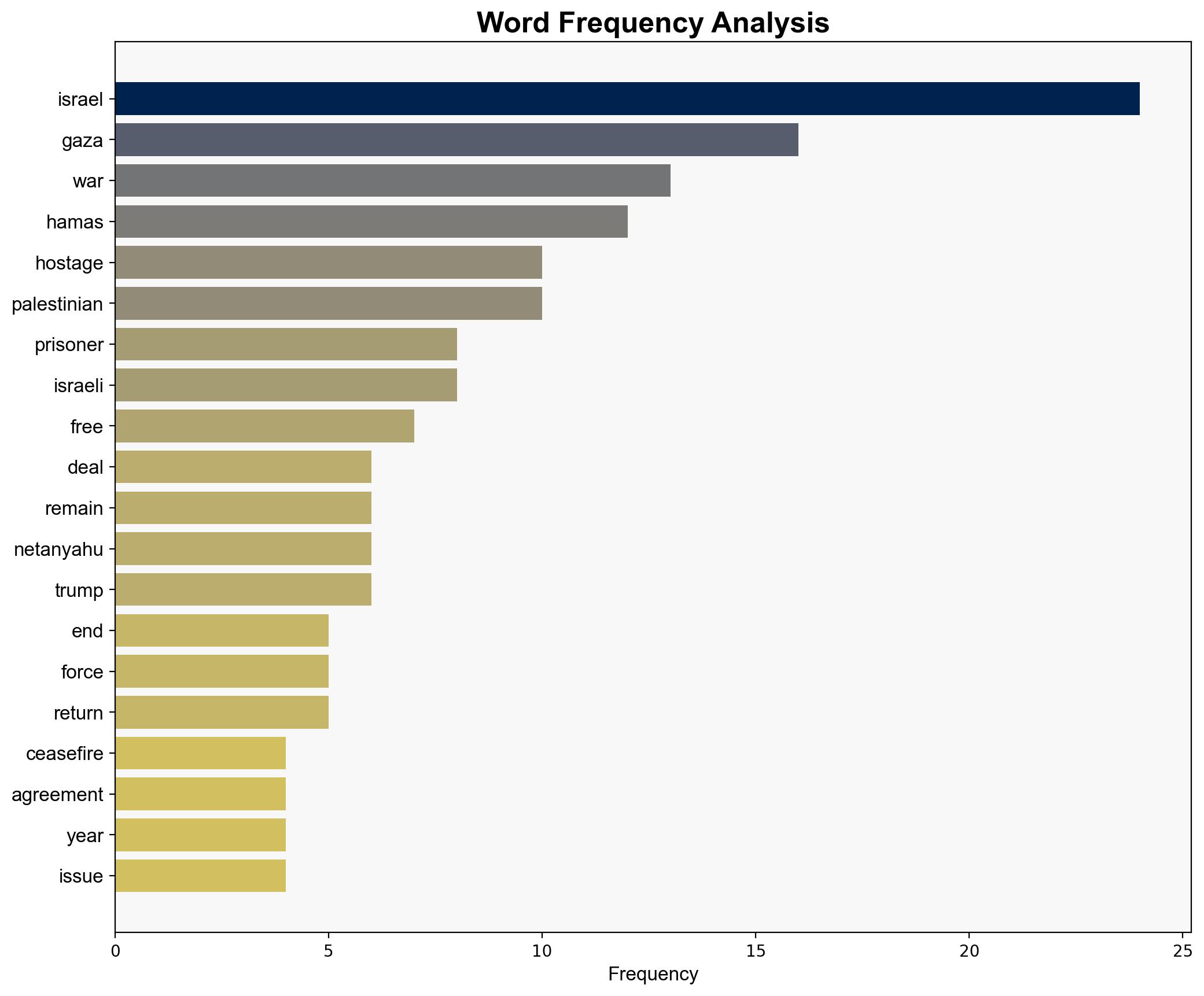 Israel says Hamas hands over the first seven hostages to the Red Cross as part of the Gaza ceasefire - Boston Herald - Image 3