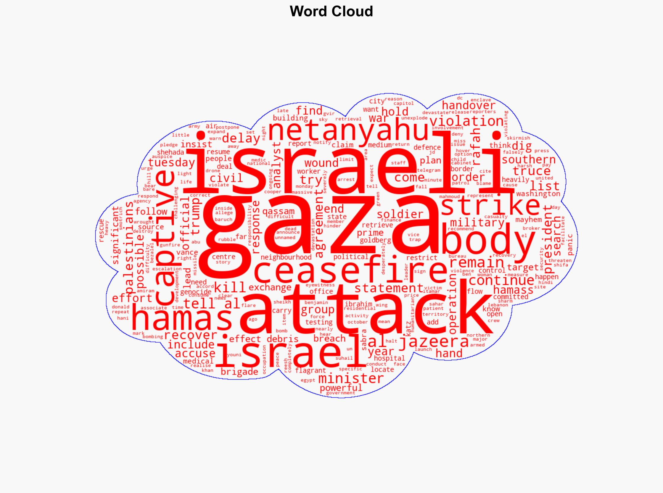 Israel says return of misidentified body breaches Gaza deal mulls response - Al Jazeera English - Image 1