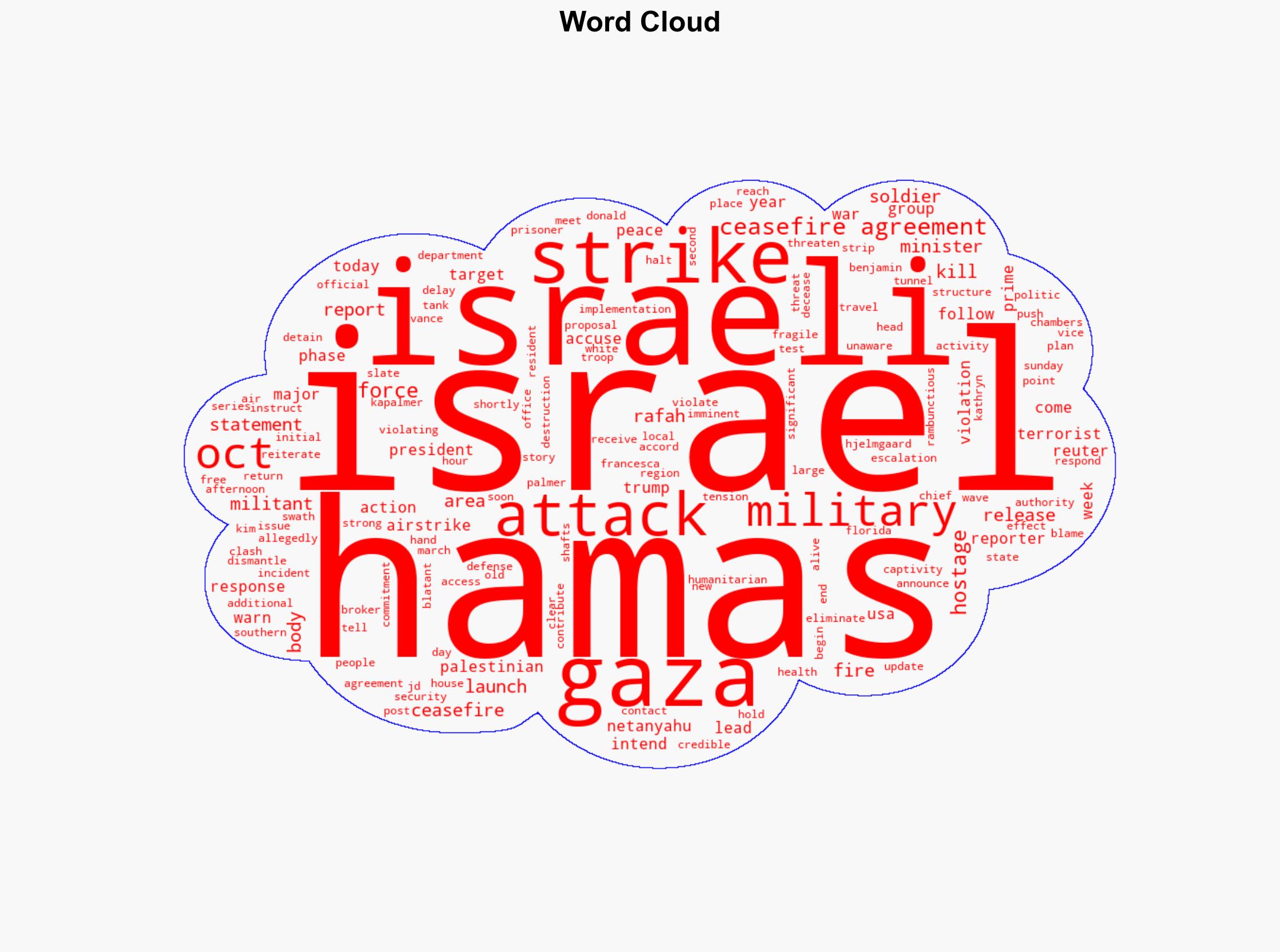 Israel strikes Gaza accuses Hamas of attacking Israeli troops in ceasefire violation - USA Today - Image 1