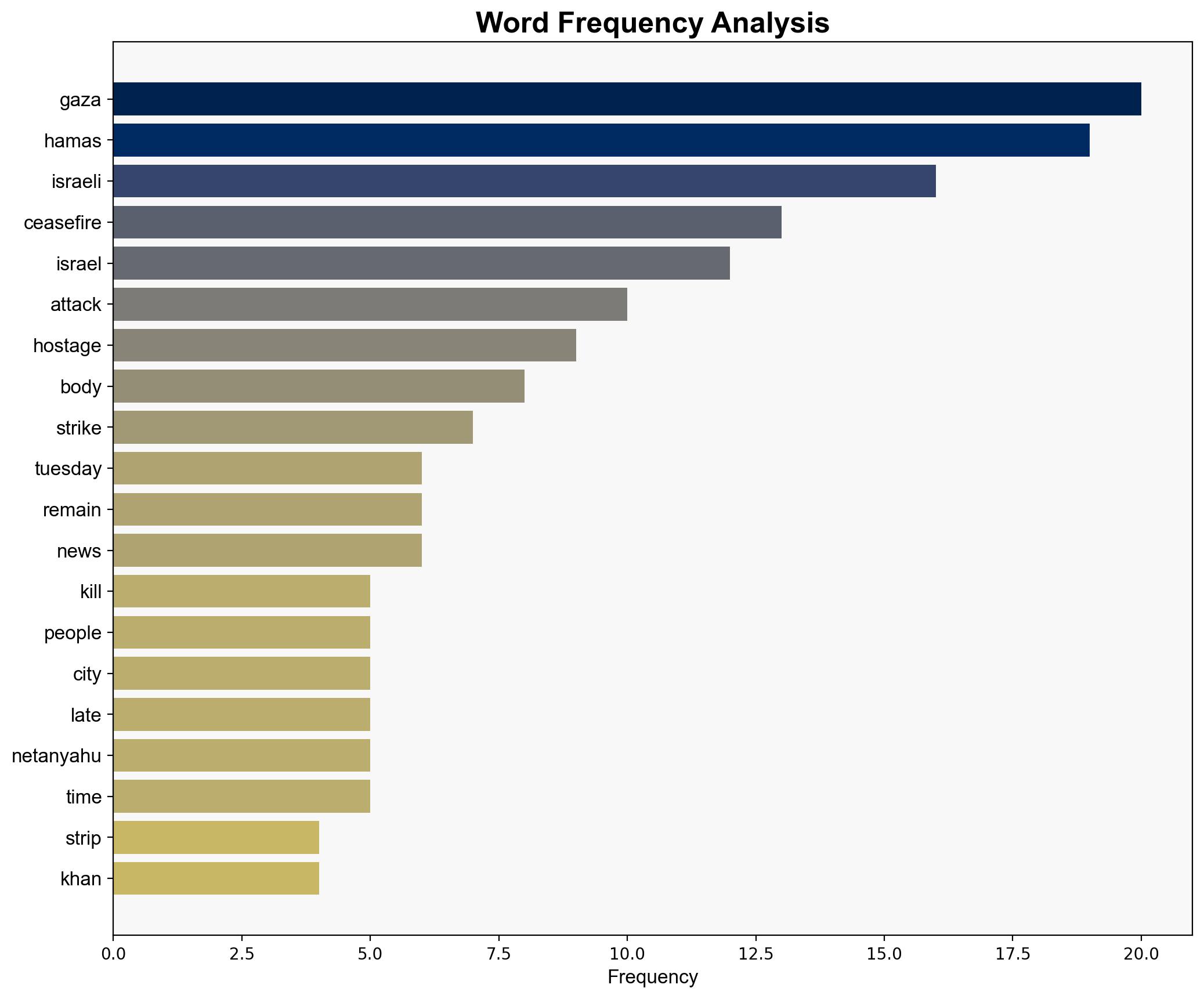 Israel strikes Gaza after accusing Hamas of violating US-brokered ceasefire - The Times of India - Image 3