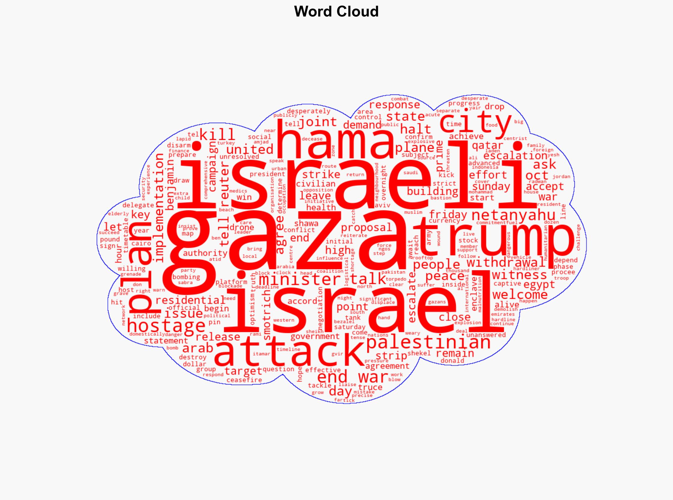 Israel strikes Gaza as Palestinians pin hopes on Trump's peace plan - CNA - Image 1