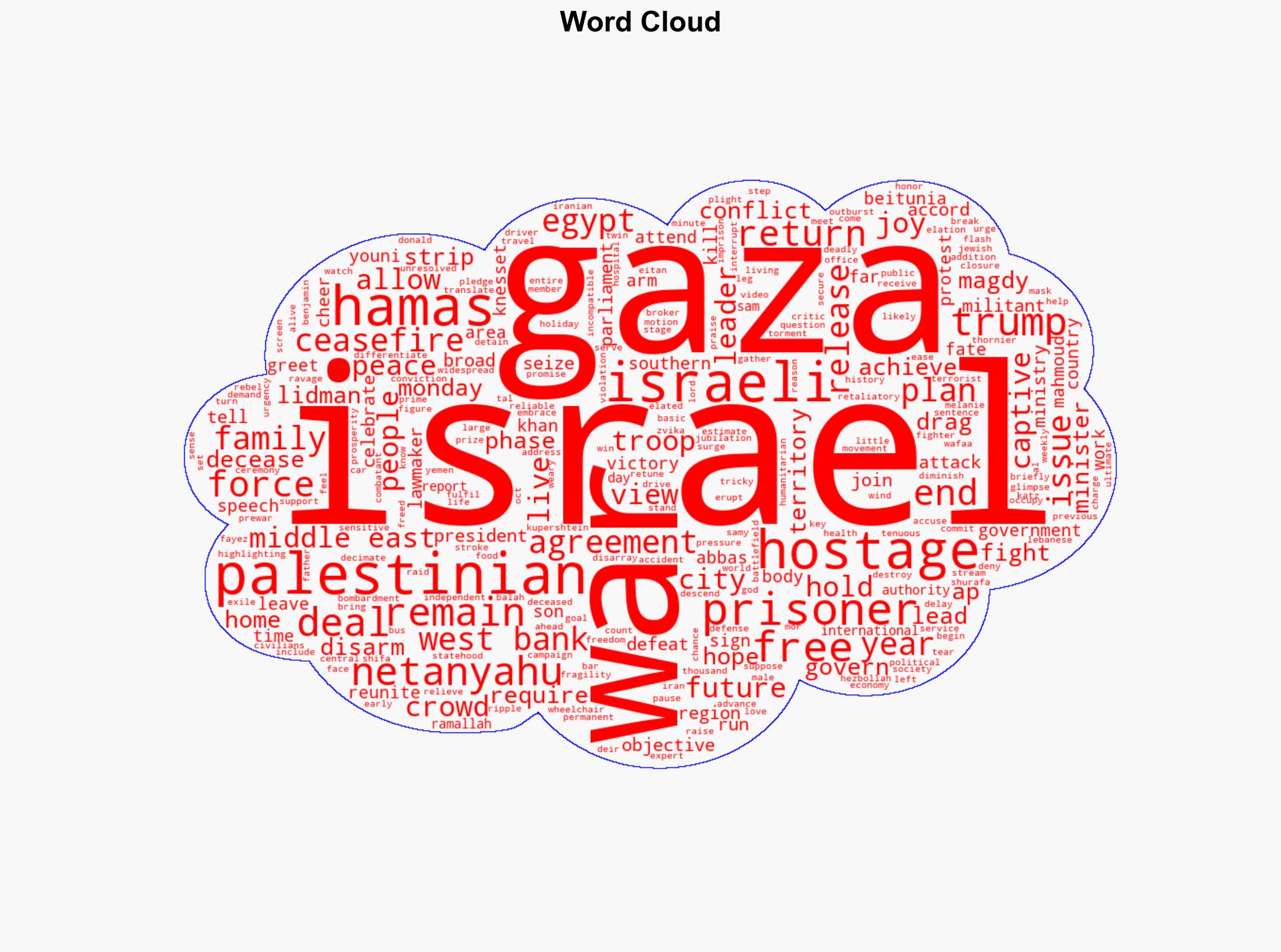 Israel takes over 13 more hostages released by Hamas as part of the Gaza ceasefire deal - Boston Herald - Image 1