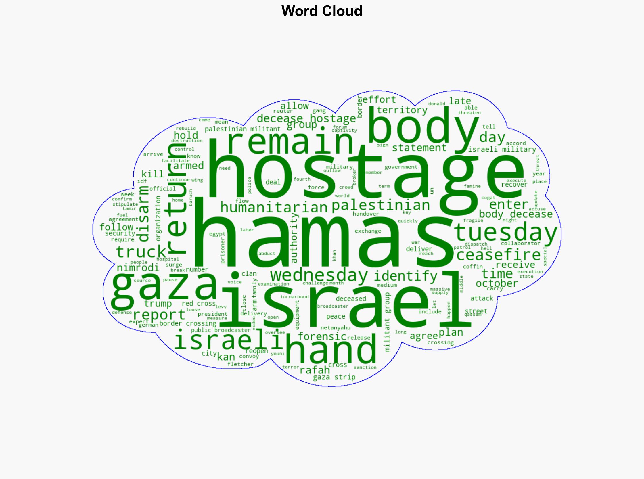 Israel to open Gaza aid after more hostage bodies return - DW (English) - Image 1