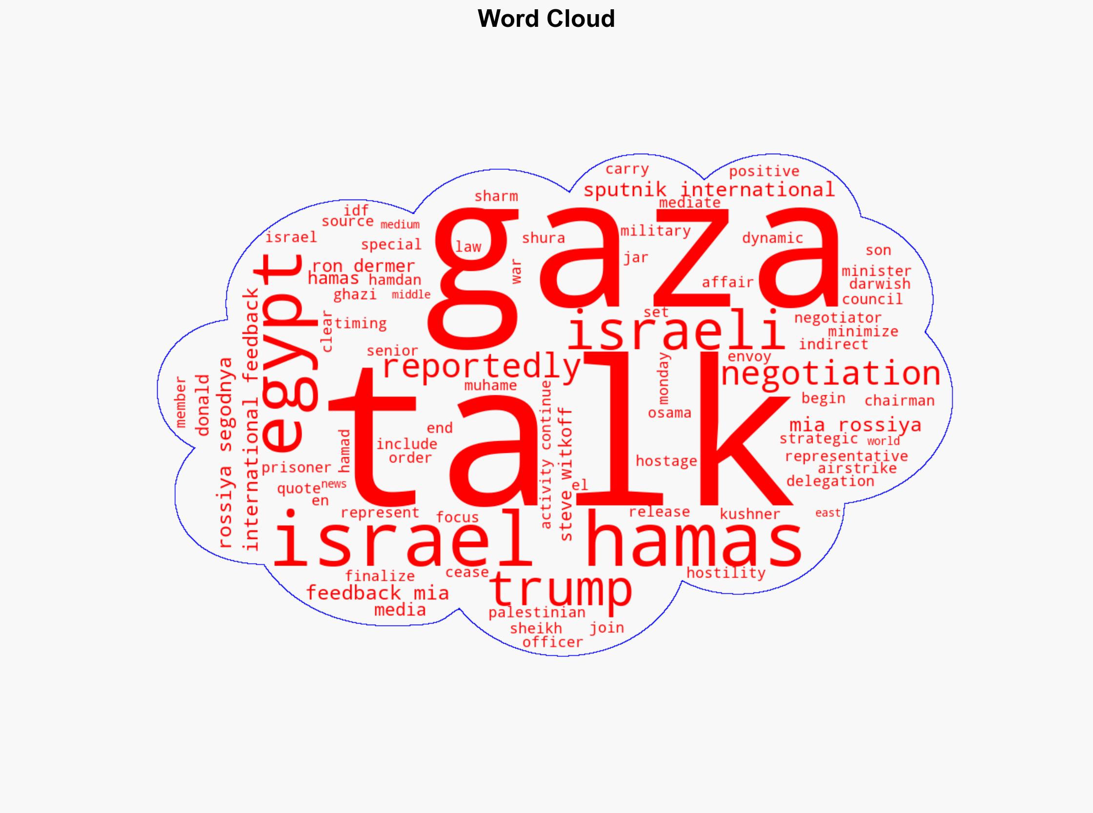 Israel-Hamas Talks on Gaza Who Where When - Sputnikglobe.com - Image 1