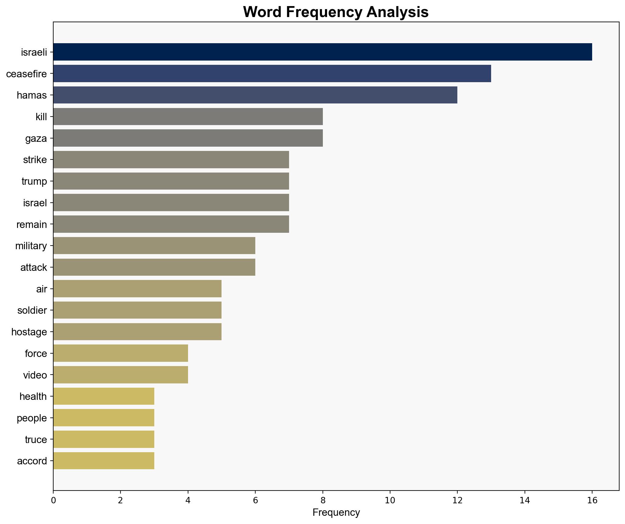 Israeli air strikes kill 104 in Gaza Trump insists ceasefire will hold - ABC News (AU) - Image 3