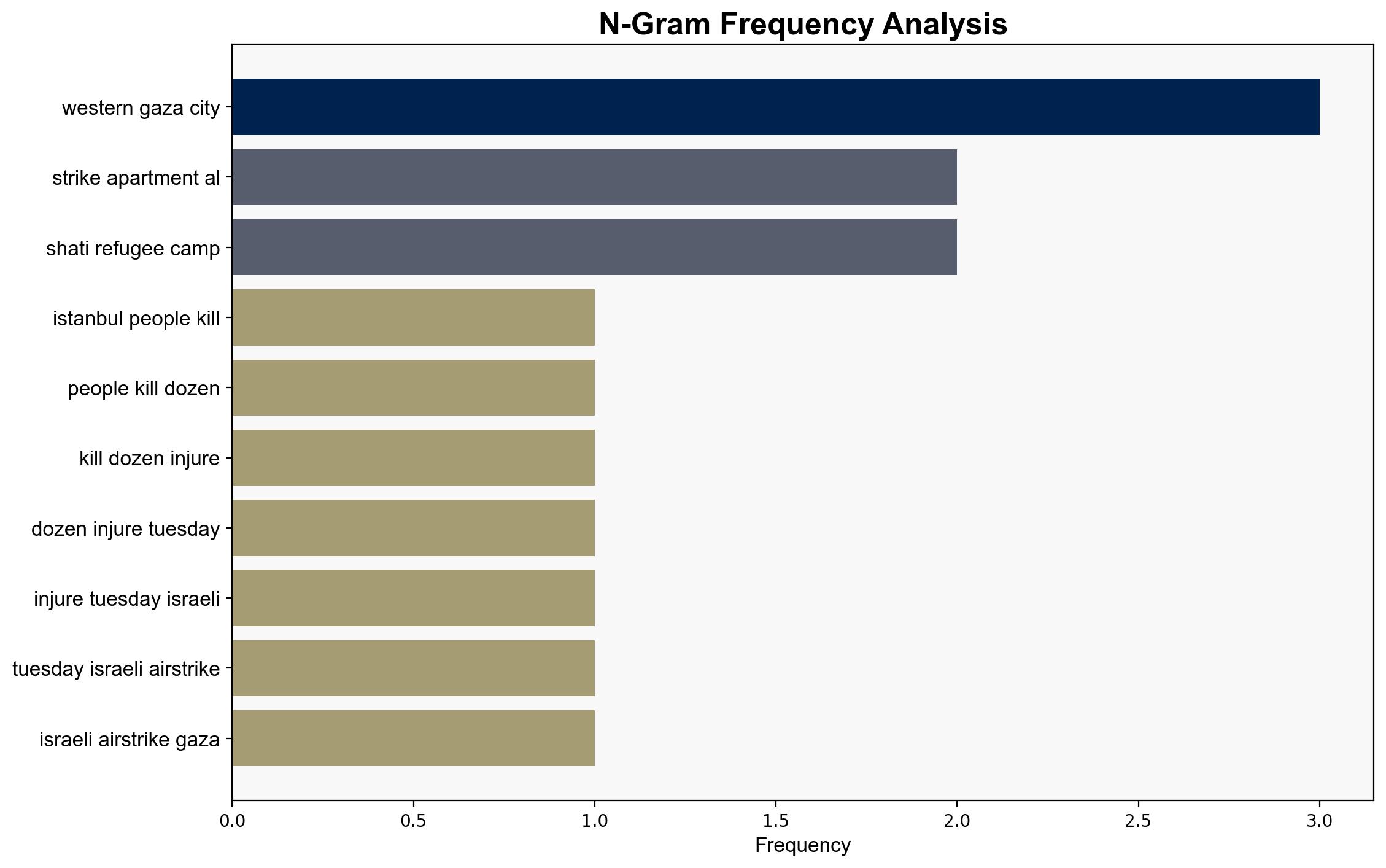 Israeli airstrikes kill at least 18 in Gaza violating ceasefire - The Star Online - Image 4