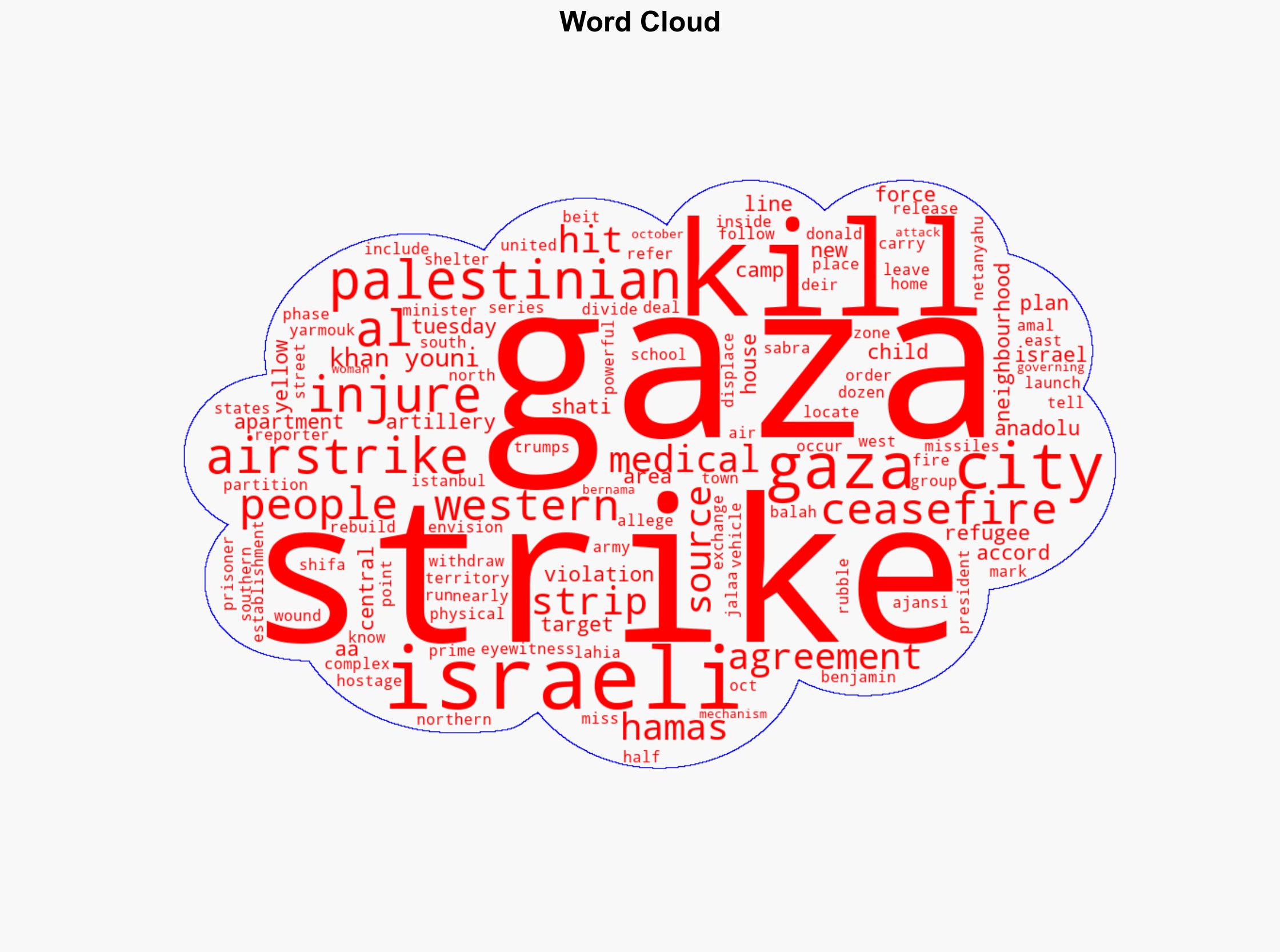 Israeli airstrikes kill at least 18 in Gaza violating ceasefire - The Star Online - Image 1
