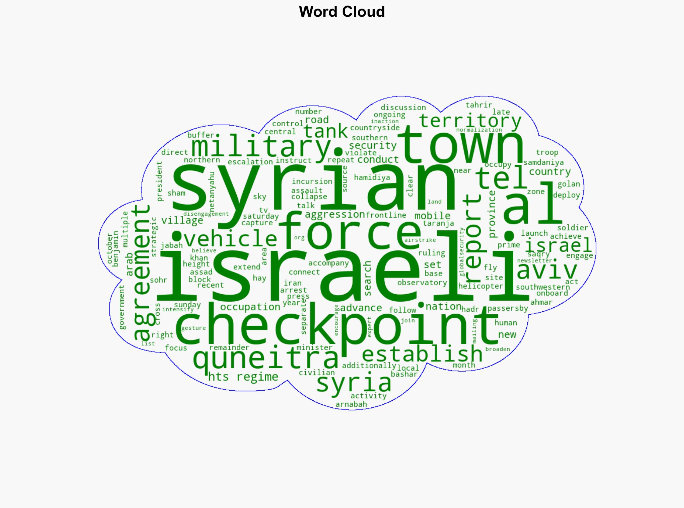 Israeli forces conduct new incursions into Syria's Quneitra set up checkpoints - Globalsecurity.org - Image 1