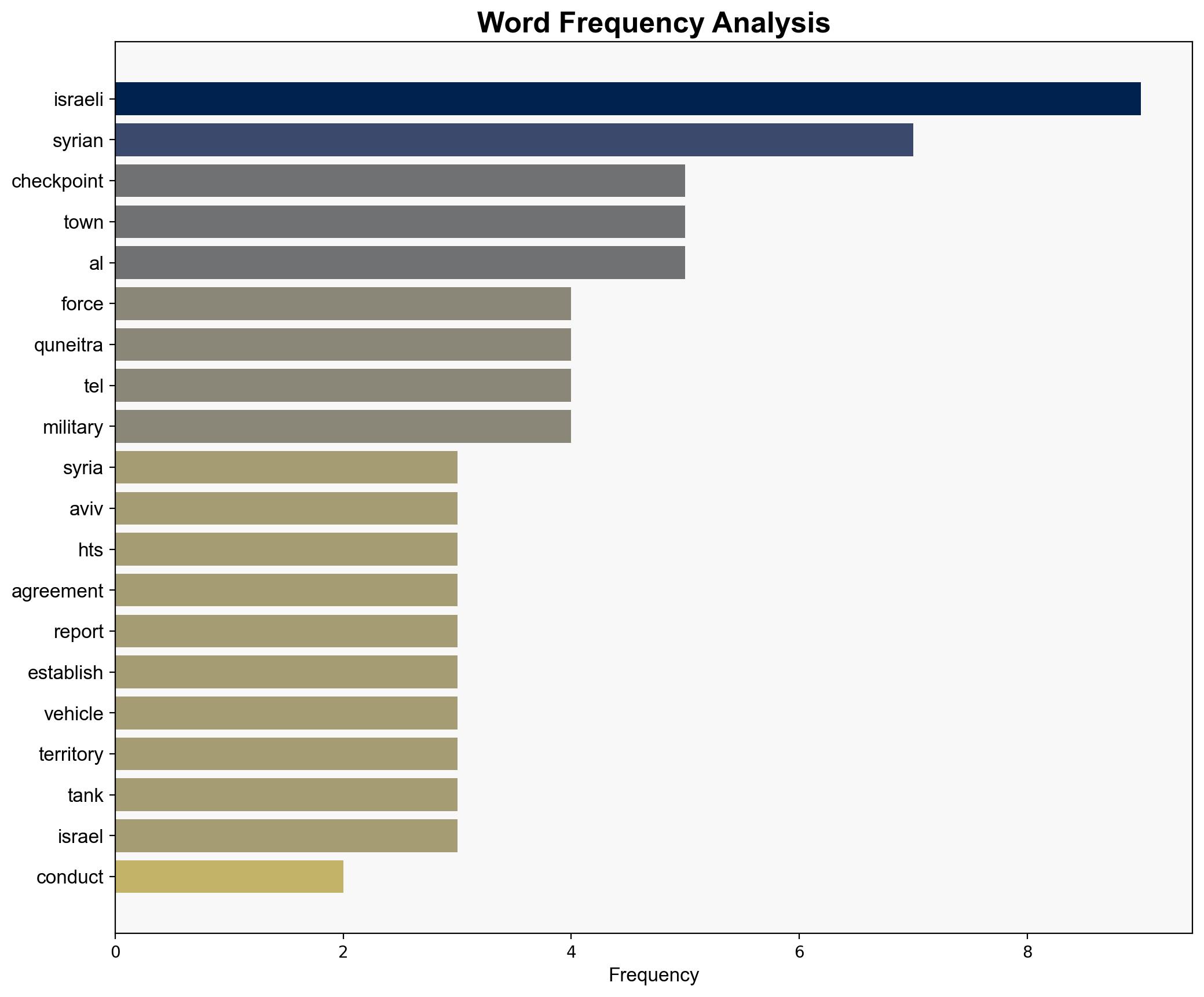 Israeli forces conduct new incursions into Syria's Quneitra set up checkpoints - Globalsecurity.org - Image 3