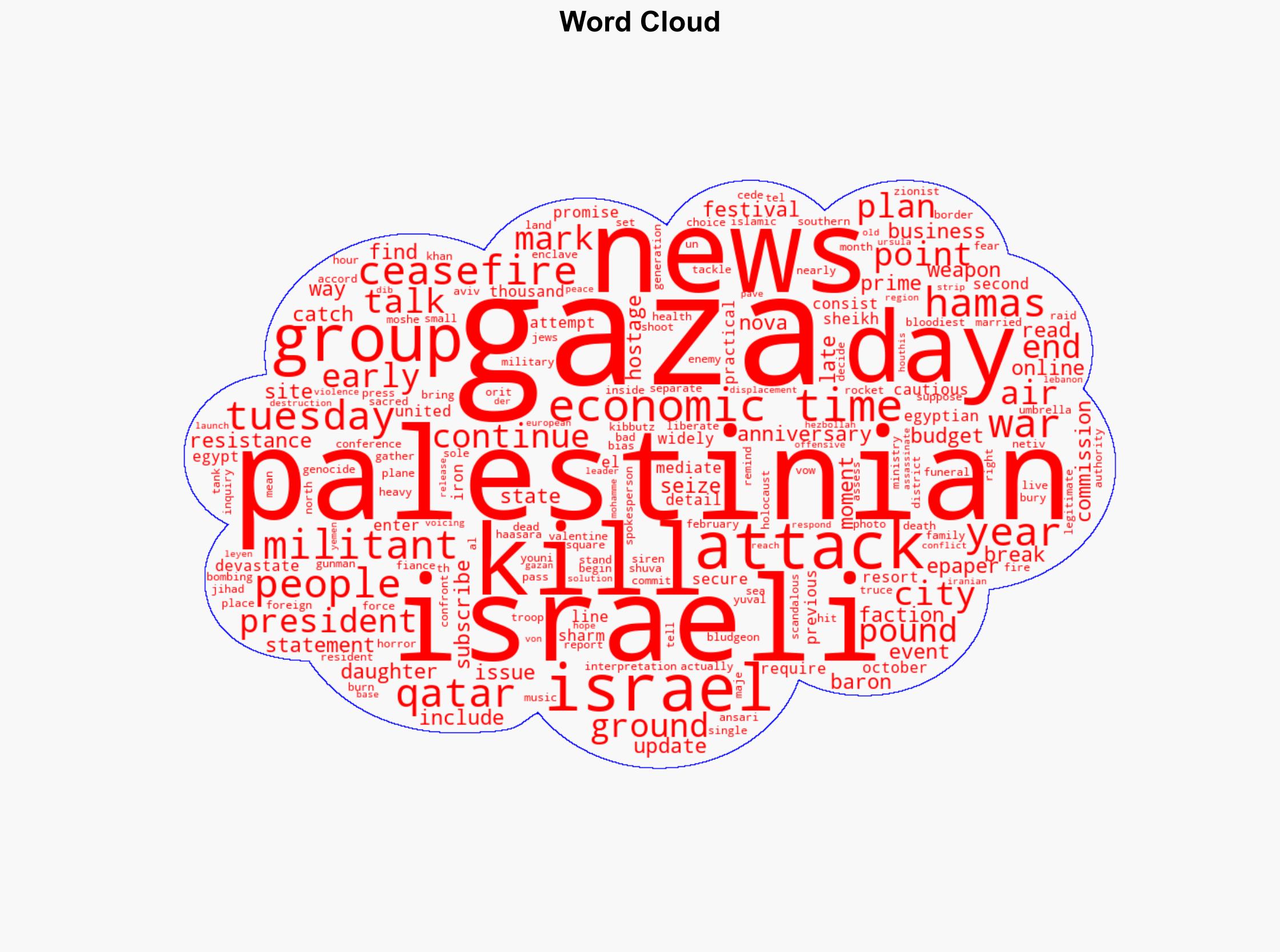 Israeli forces pound Gaza as talks on Trump's truce plan enter day 2 - The Times of India - Image 1