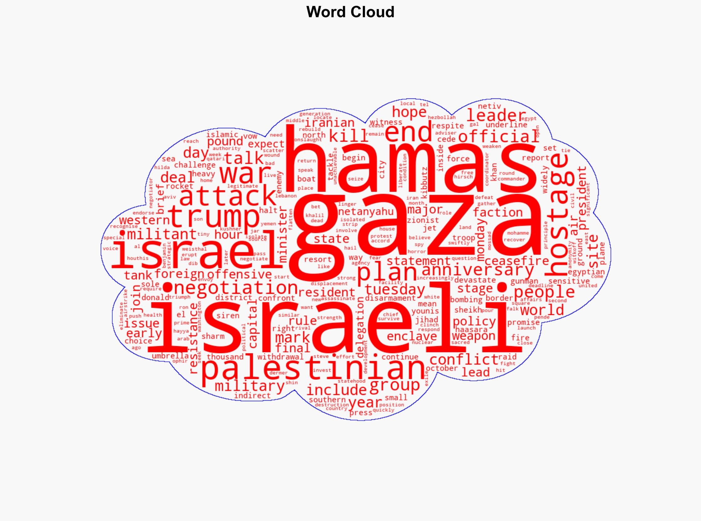 Israeli forces shell Gaza on war anniversary Hamas and Israel discuss Trump plan - CNBC - Image 1