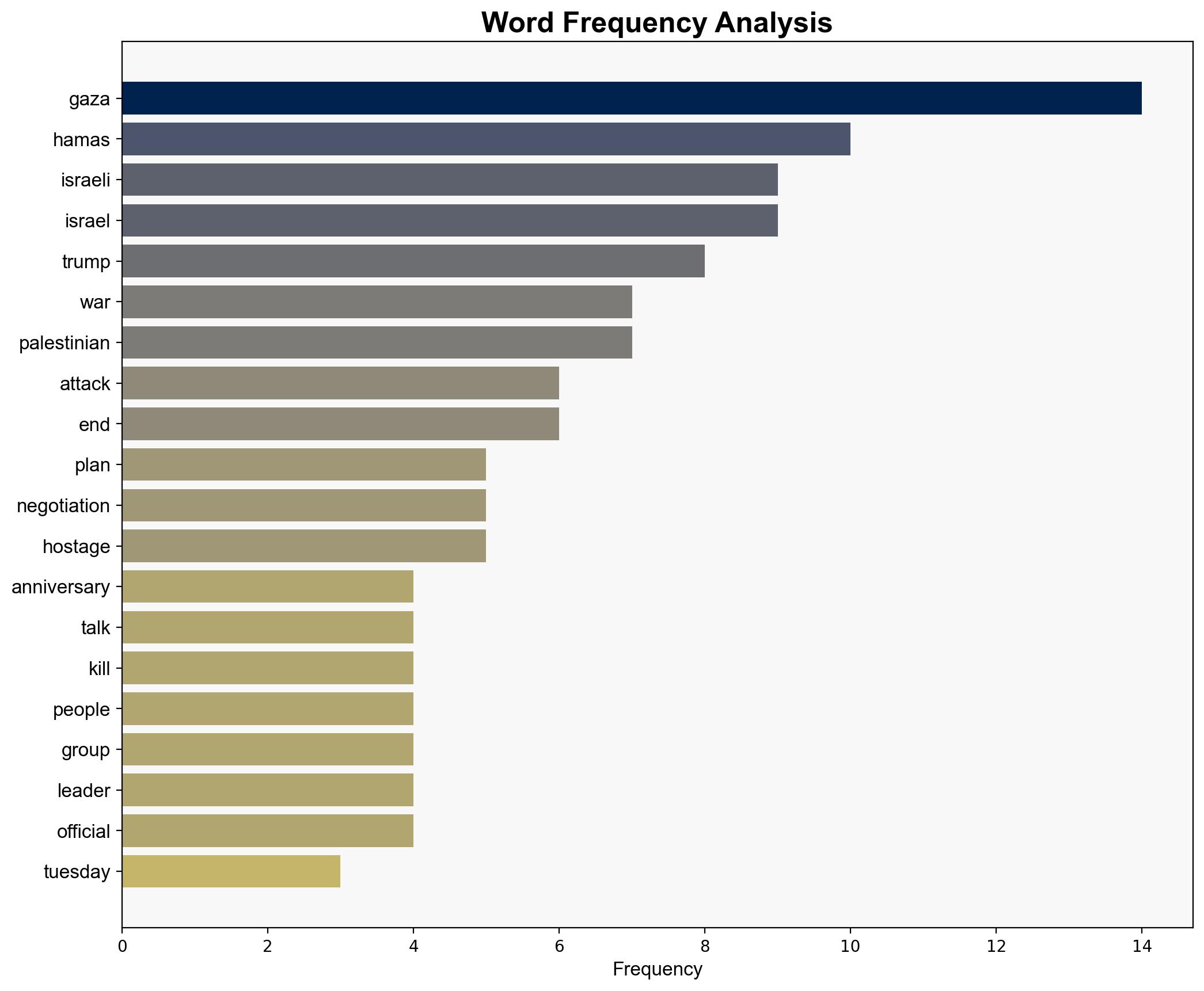 Israeli forces shell Gaza on war anniversary Hamas and Israel discuss Trump plan - CNBC - Image 3