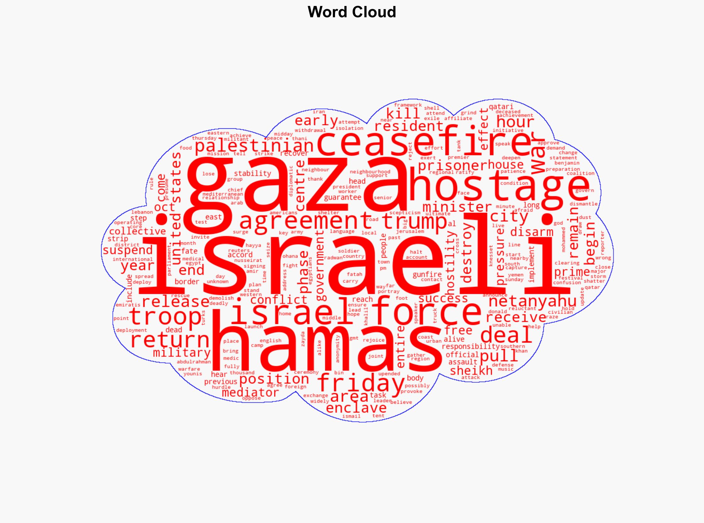 Israeli forces start pulling back from parts of Gaza under ceasefire deal - CNA - Image 1