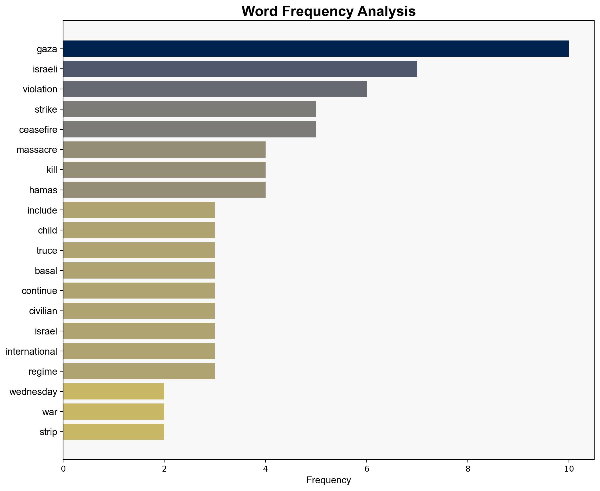 Israeli massacre Over 100 Gazans including 35 children killed despite truce - Globalsecurity.org - Image 3