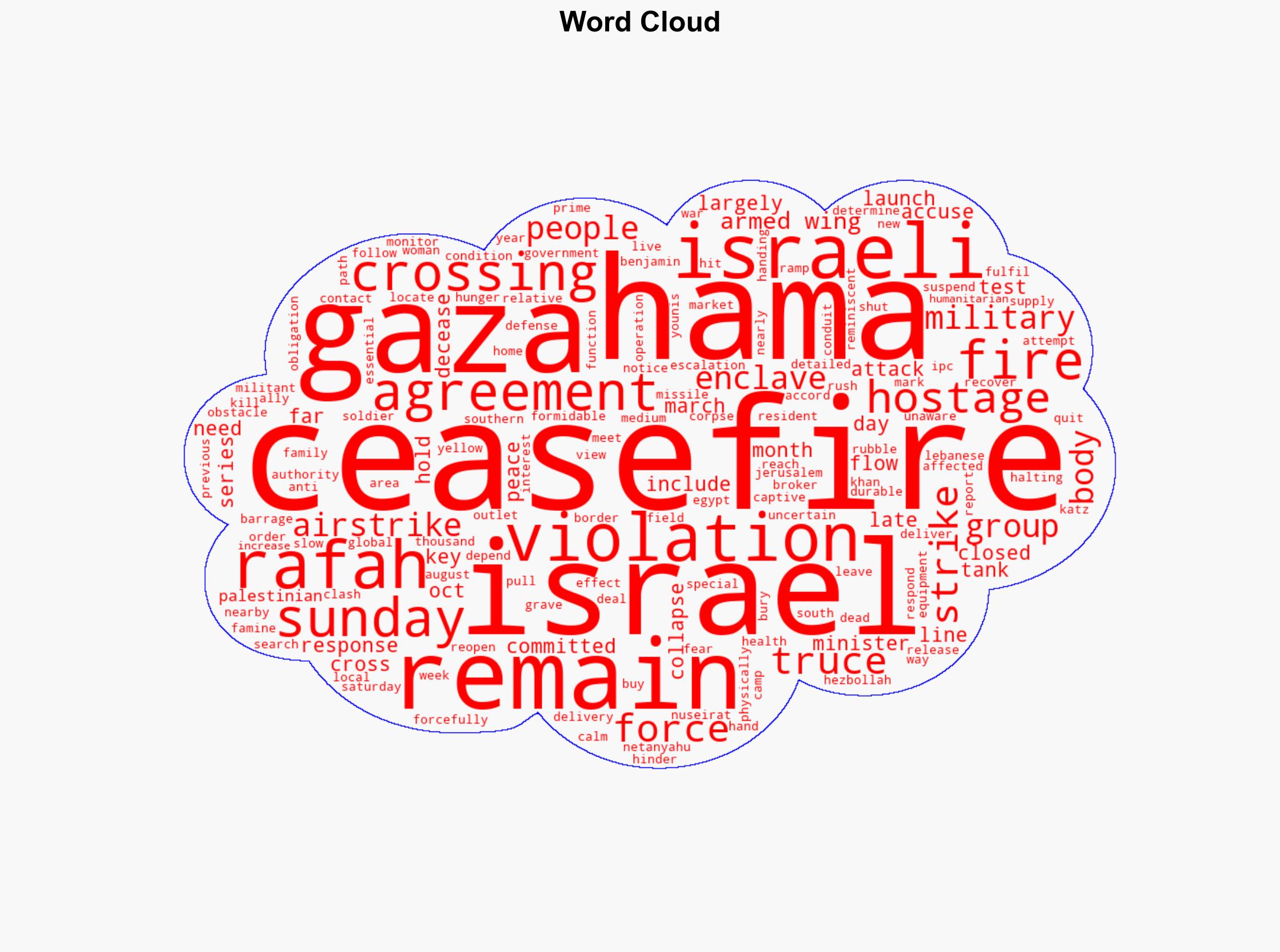 Israeli military launches attack on Gaza Israeli media reports - CNA - Image 1