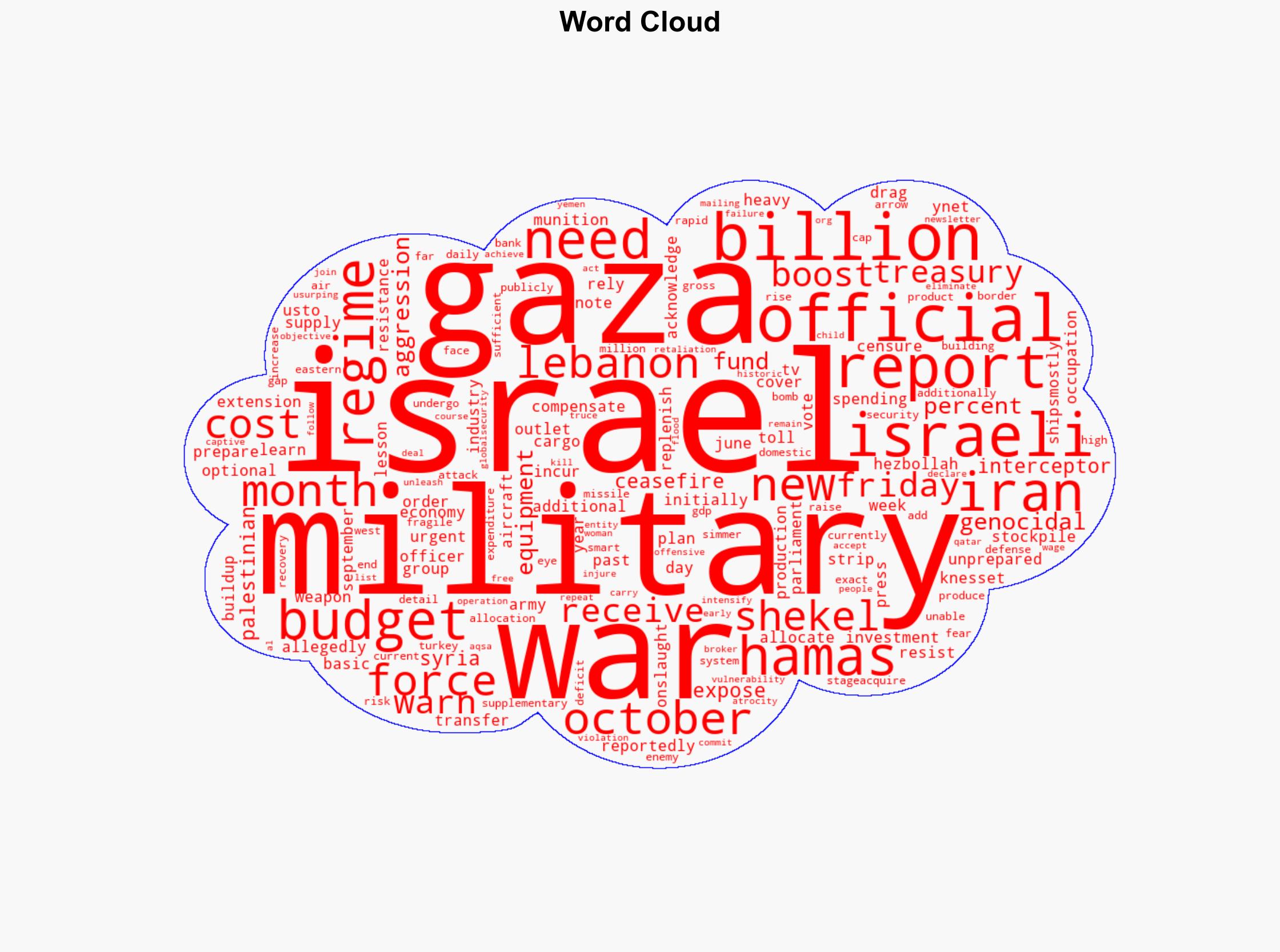 Israeli military 'unprepared' for new wars without budget boost Report - Globalsecurity.org - Image 1