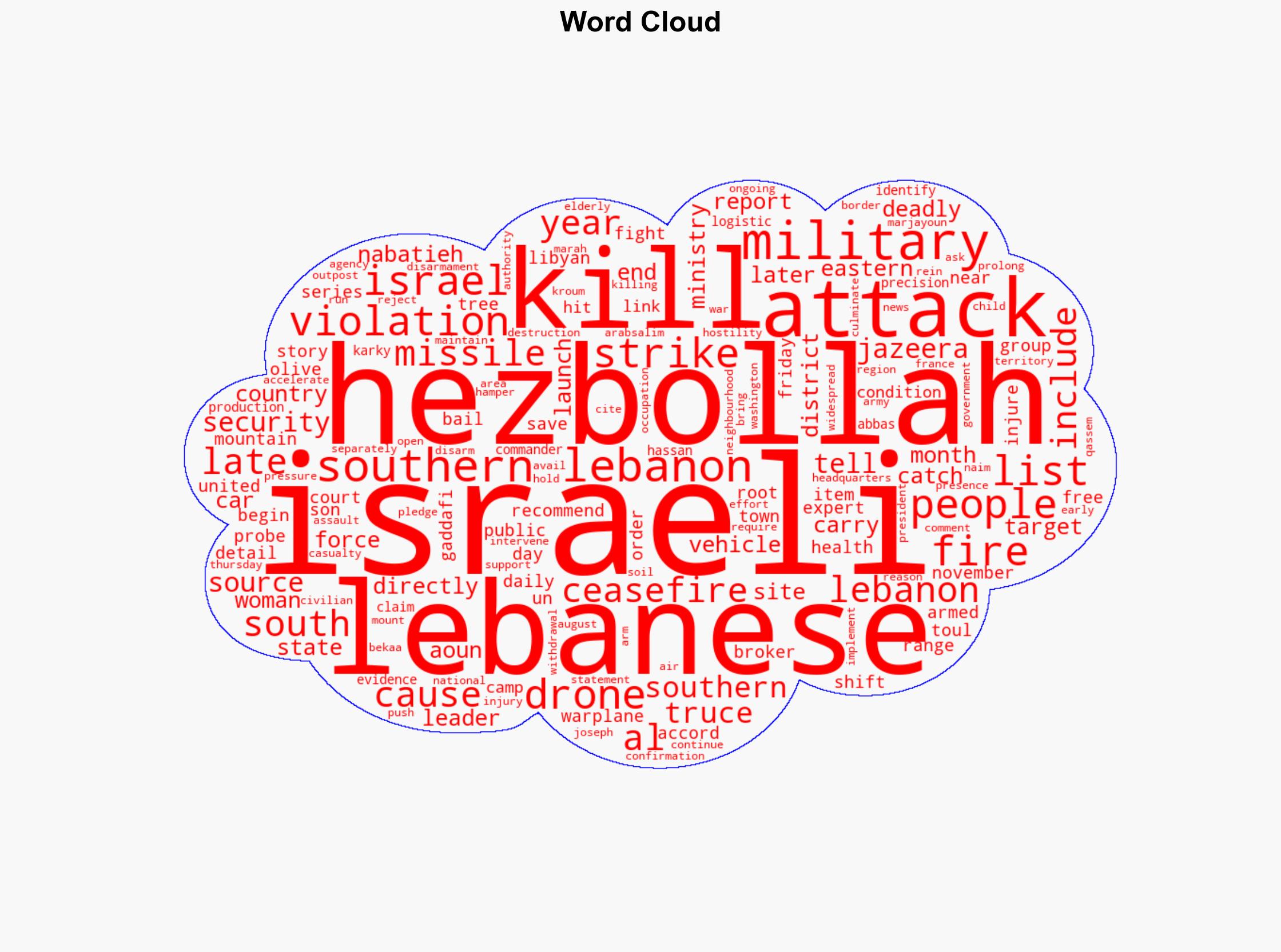 Israeli strikes in southern Lebanon kill two in latest truce violation - Al Jazeera English - Image 1