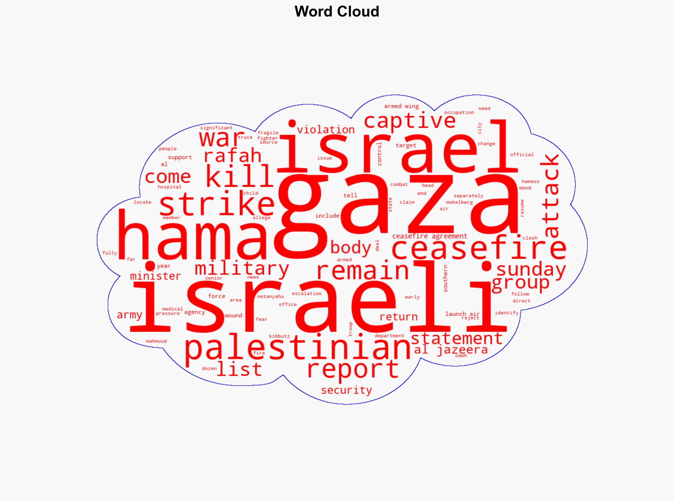 Israeli strikes kill 15 in Gaza as both sides say the other breached truce - Al Jazeera English - Image 1