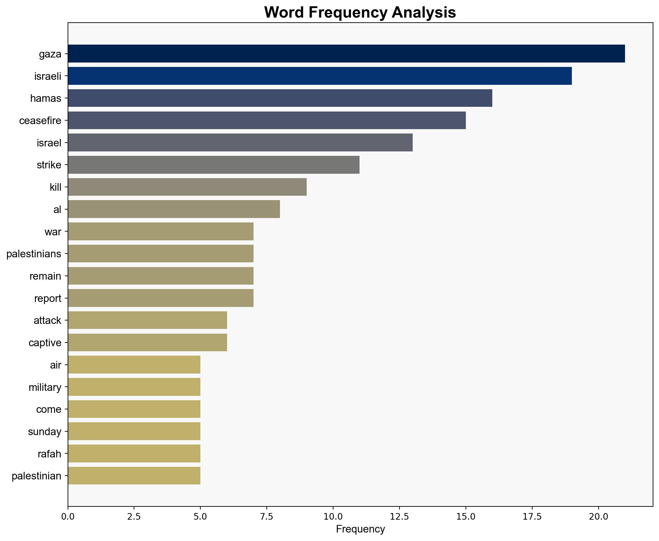 Israeli strikes kill 15 in Gaza as both sides say the other breached truce - Al Jazeera English - Image 3